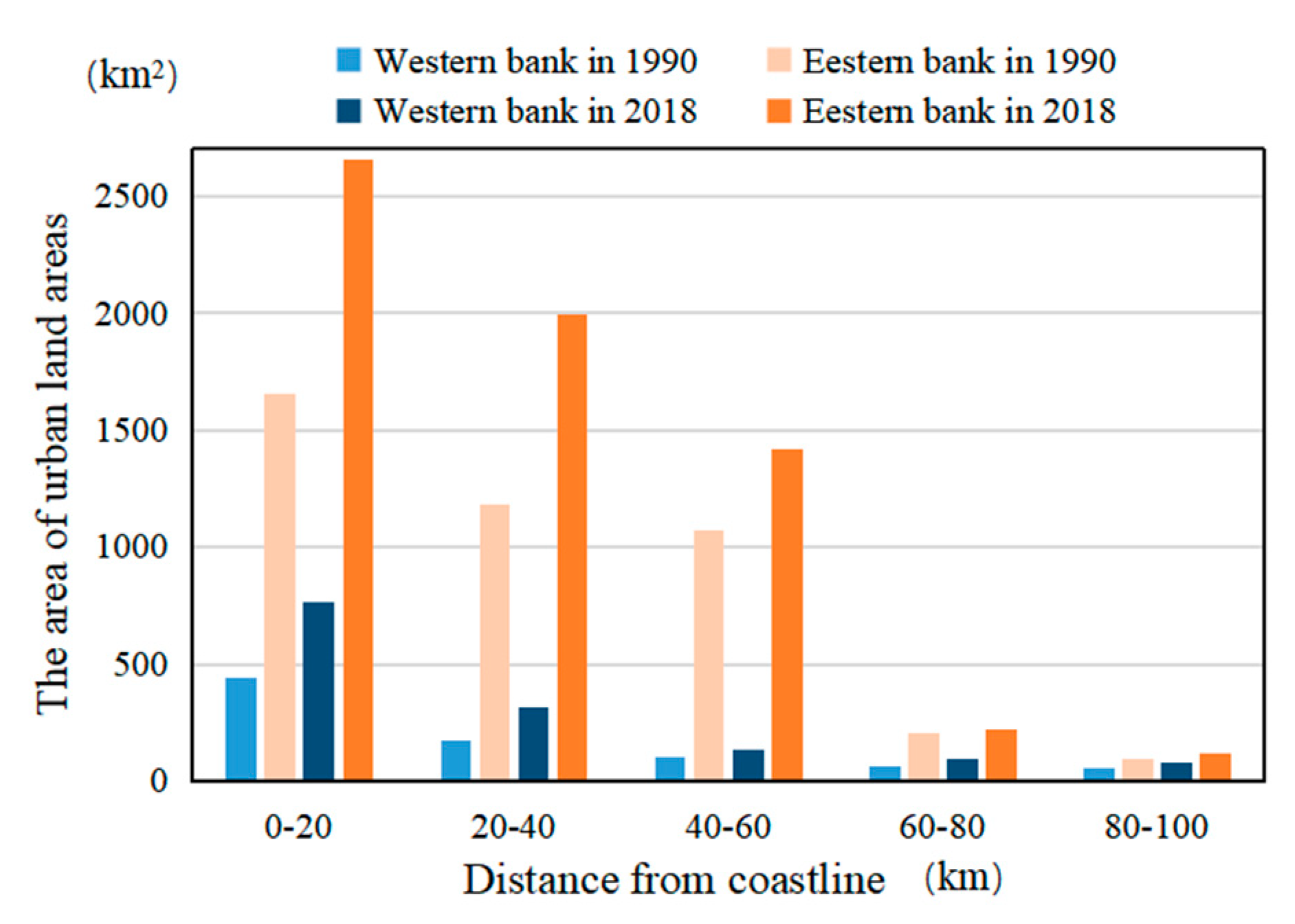 Sustainability 12 09714 g005