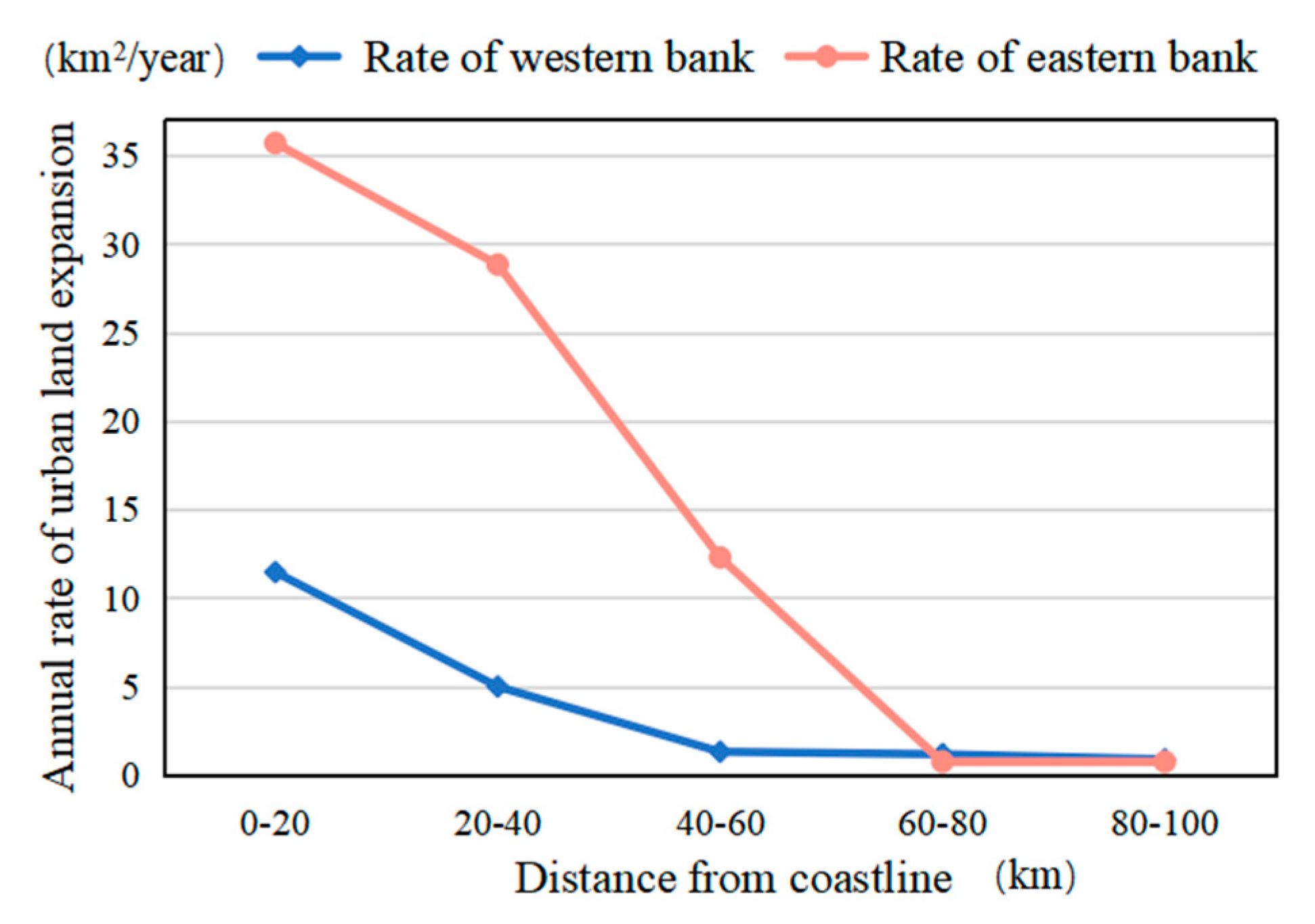 Sustainability 12 09714 g006