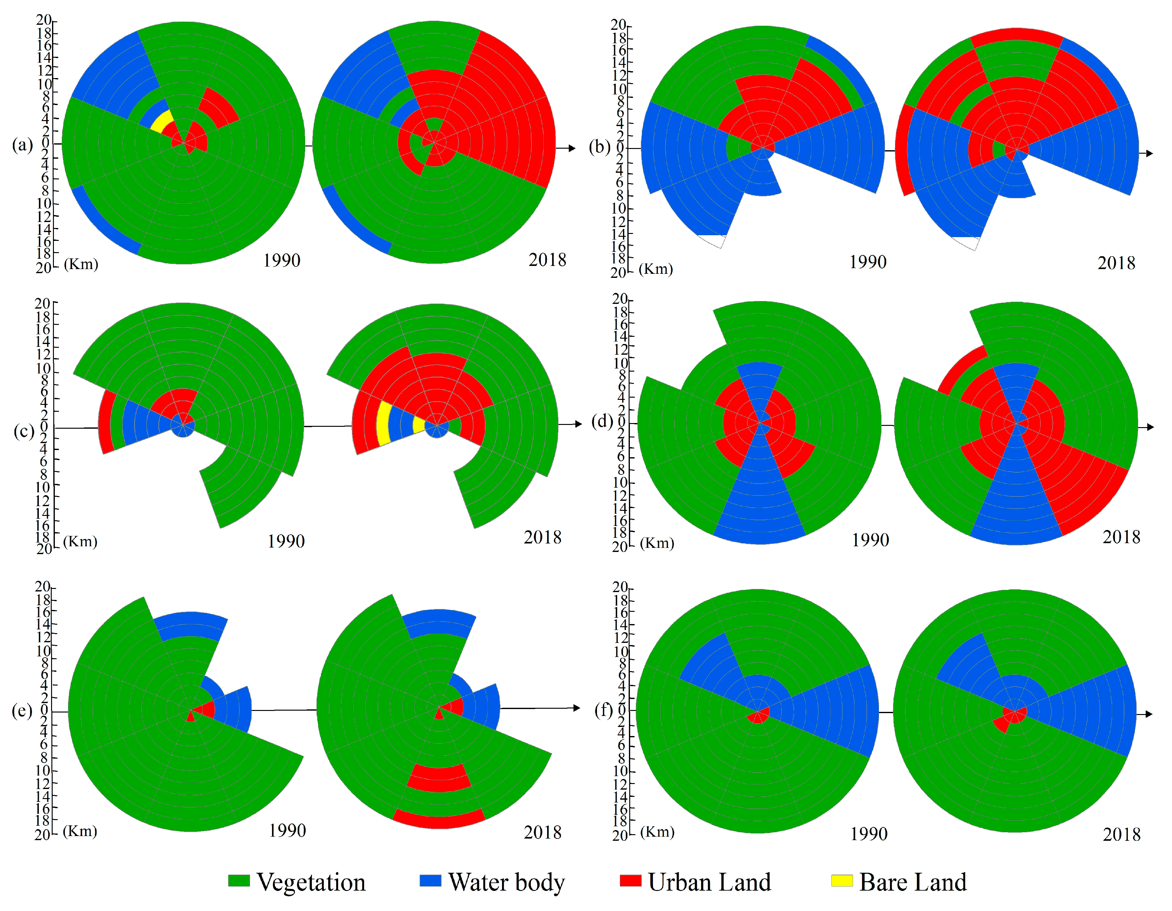 Sustainability 12 09714 g007