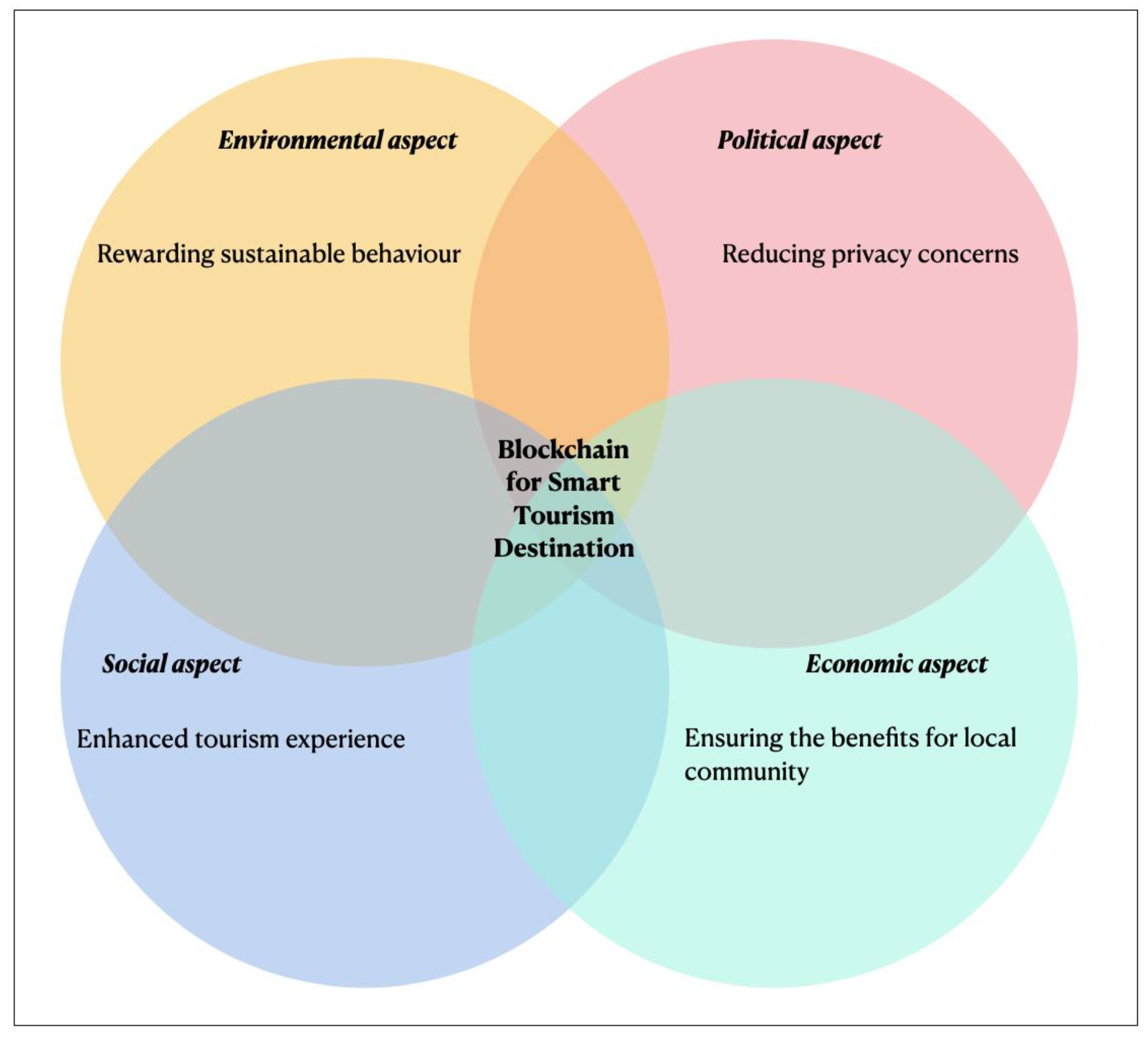 Sustainability 12 09715 g003
