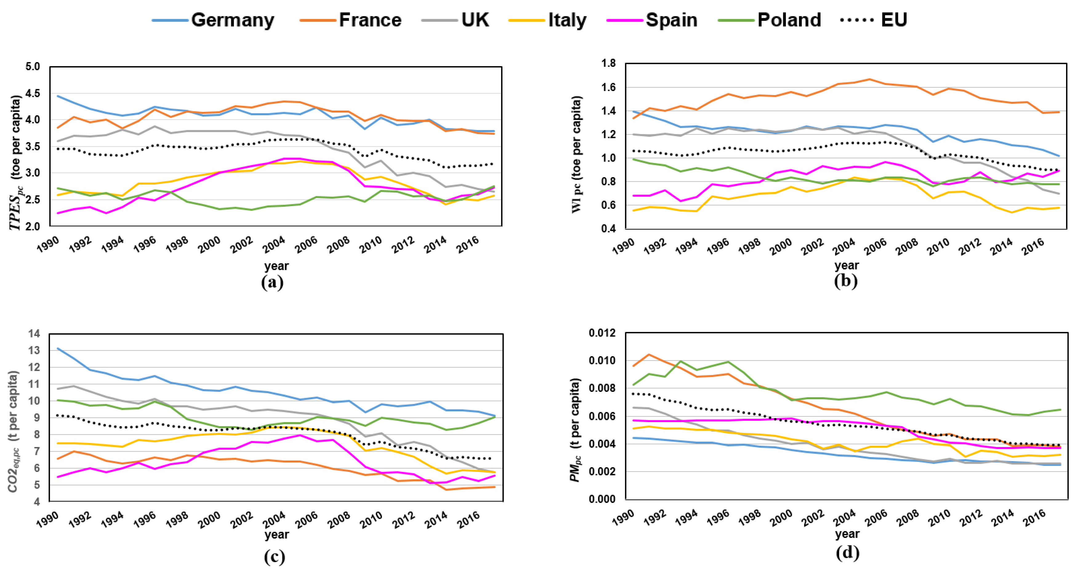 Sustainability 12 09716 g003