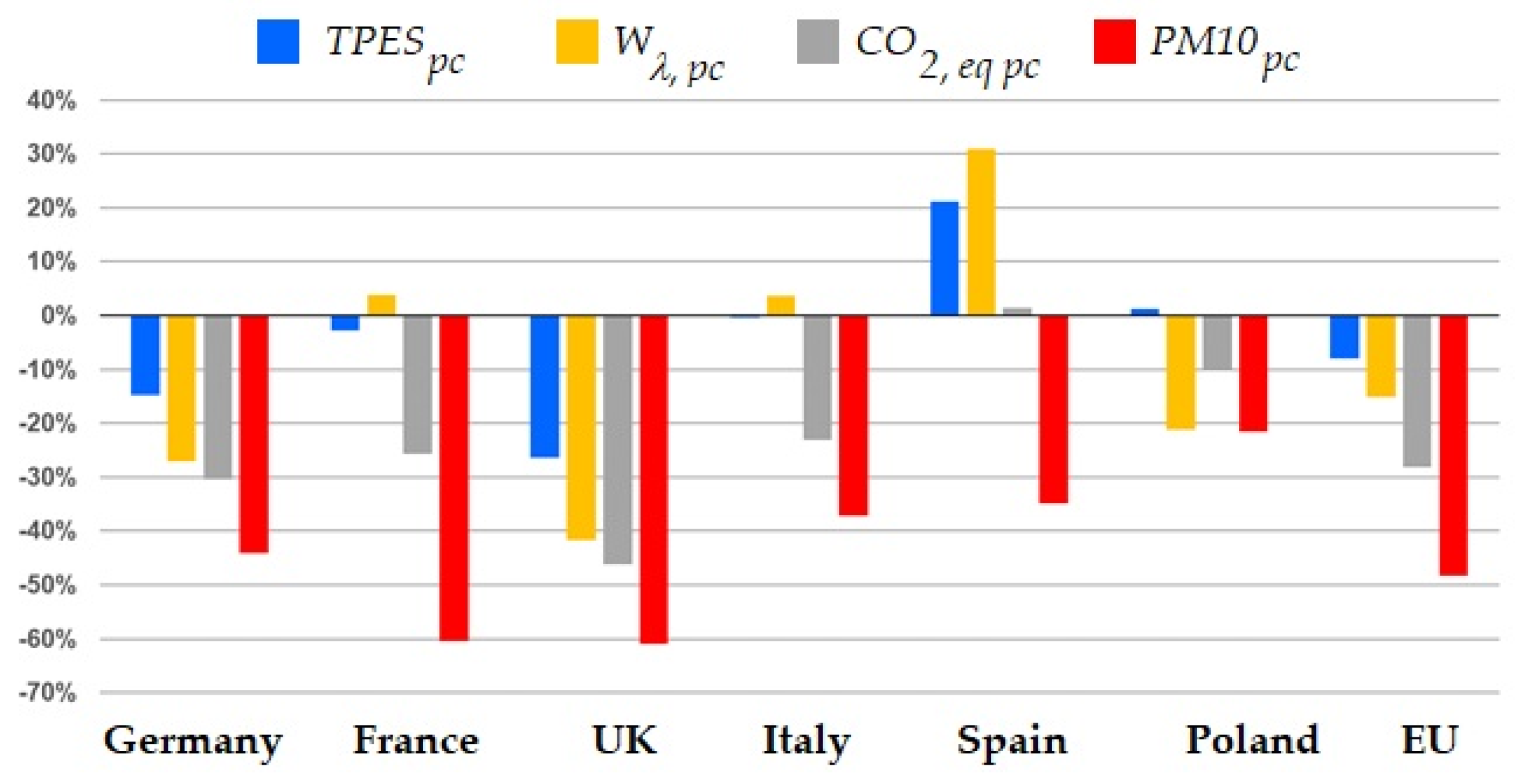 Sustainability 12 09716 g004