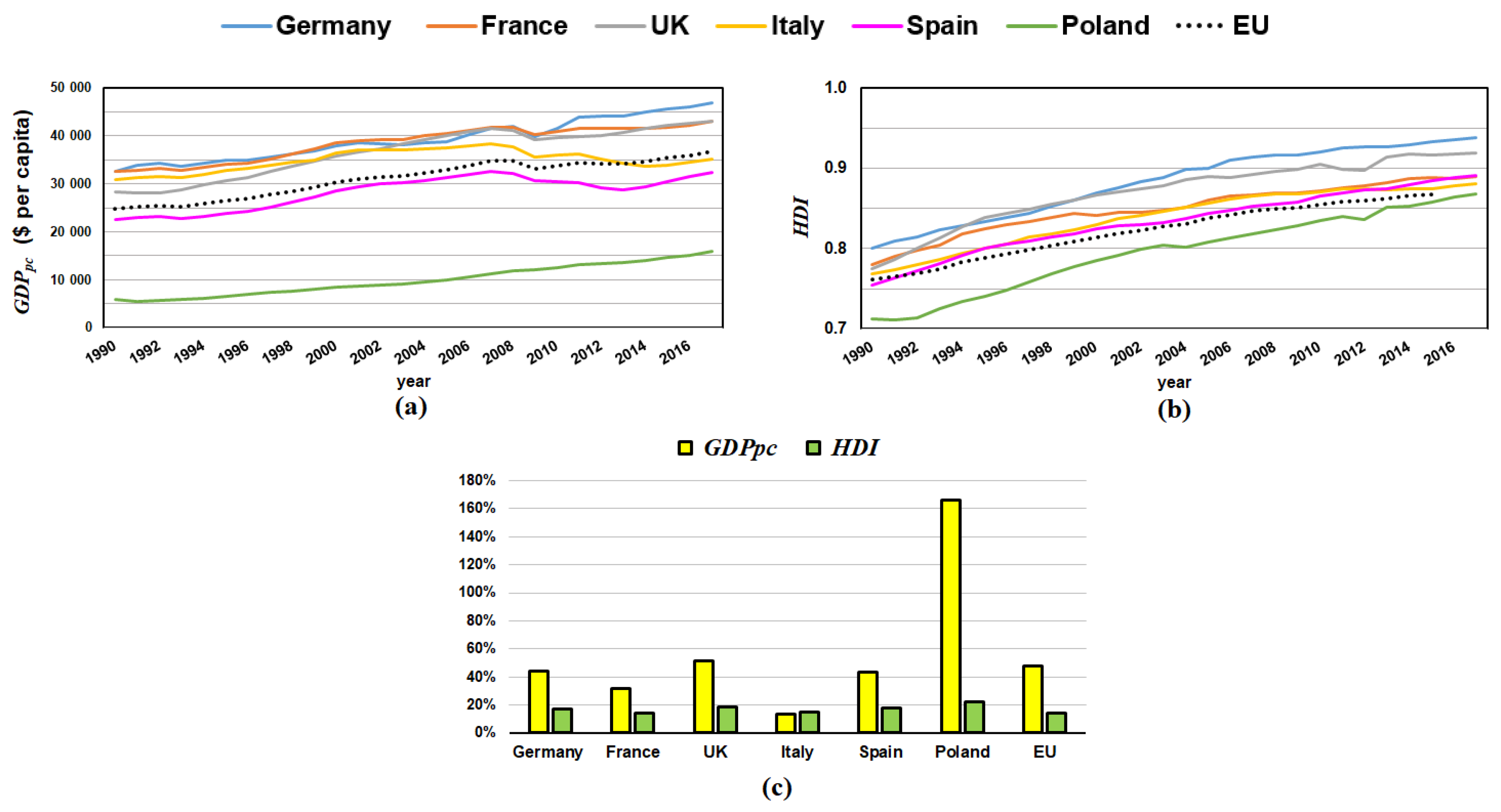 Sustainability 12 09716 g005