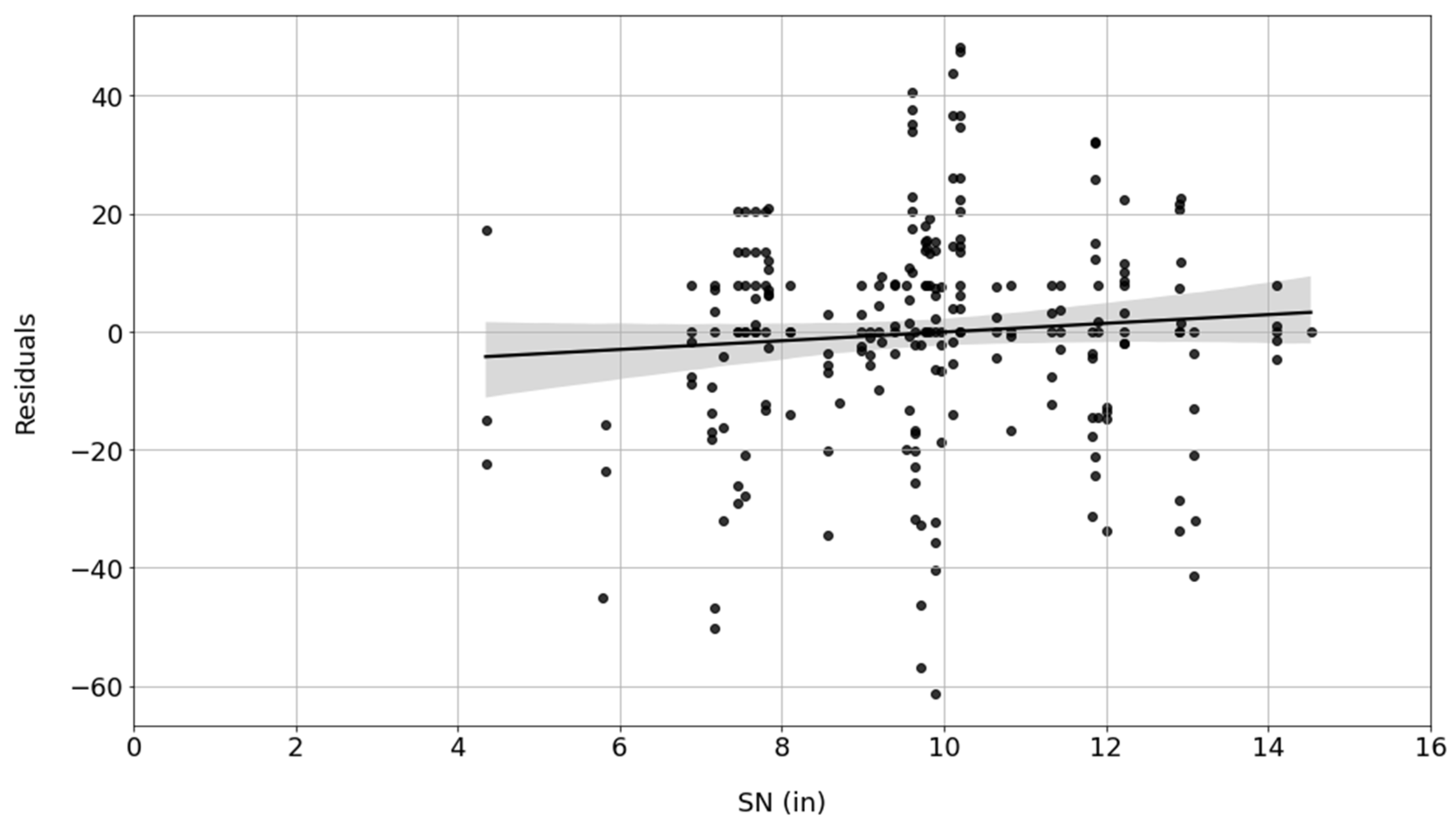 Sustainability 12 09717 g004