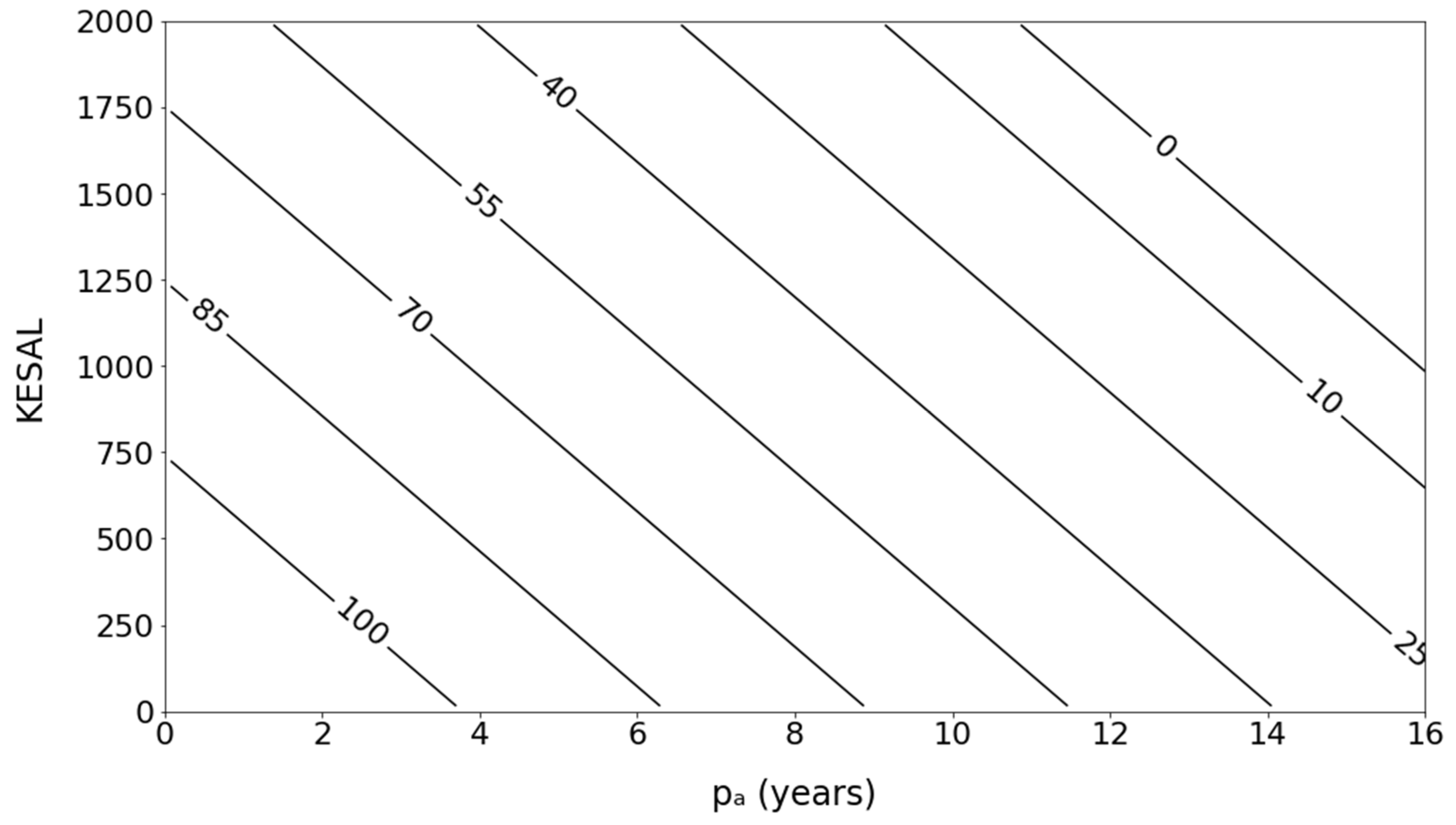 Sustainability 12 09717 g006