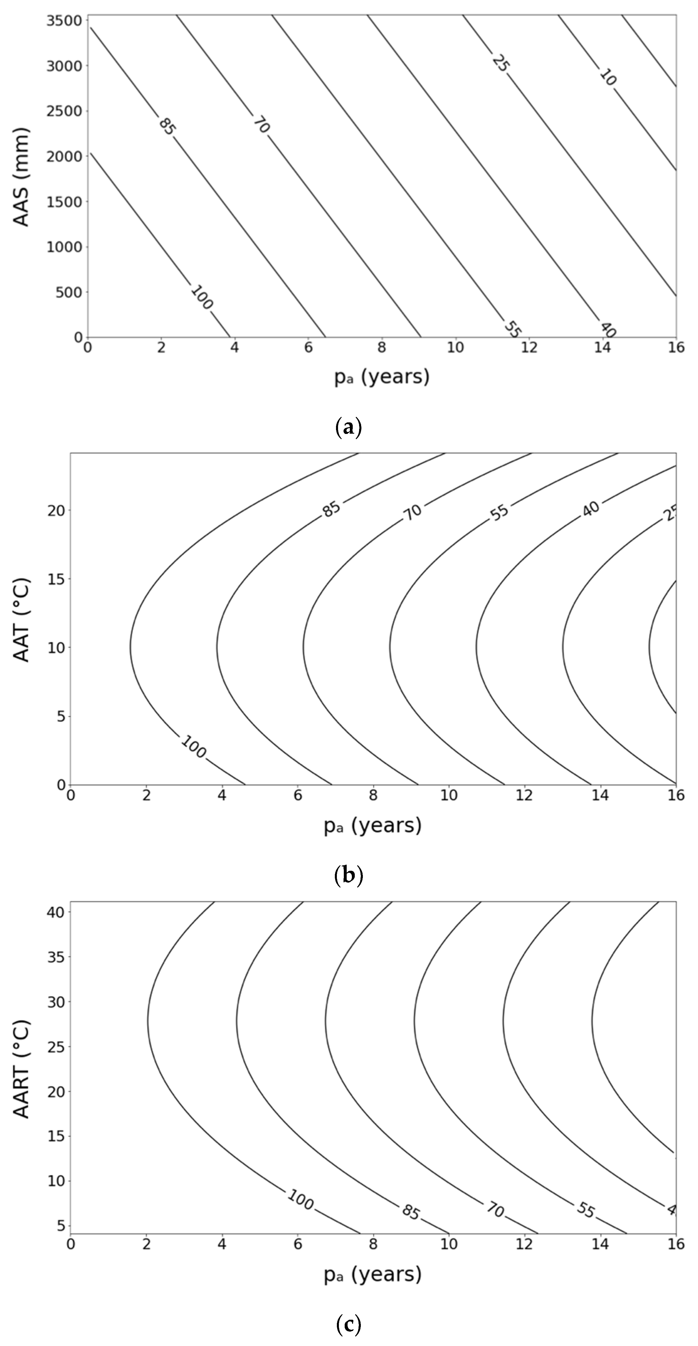 Sustainability 12 09717 g007