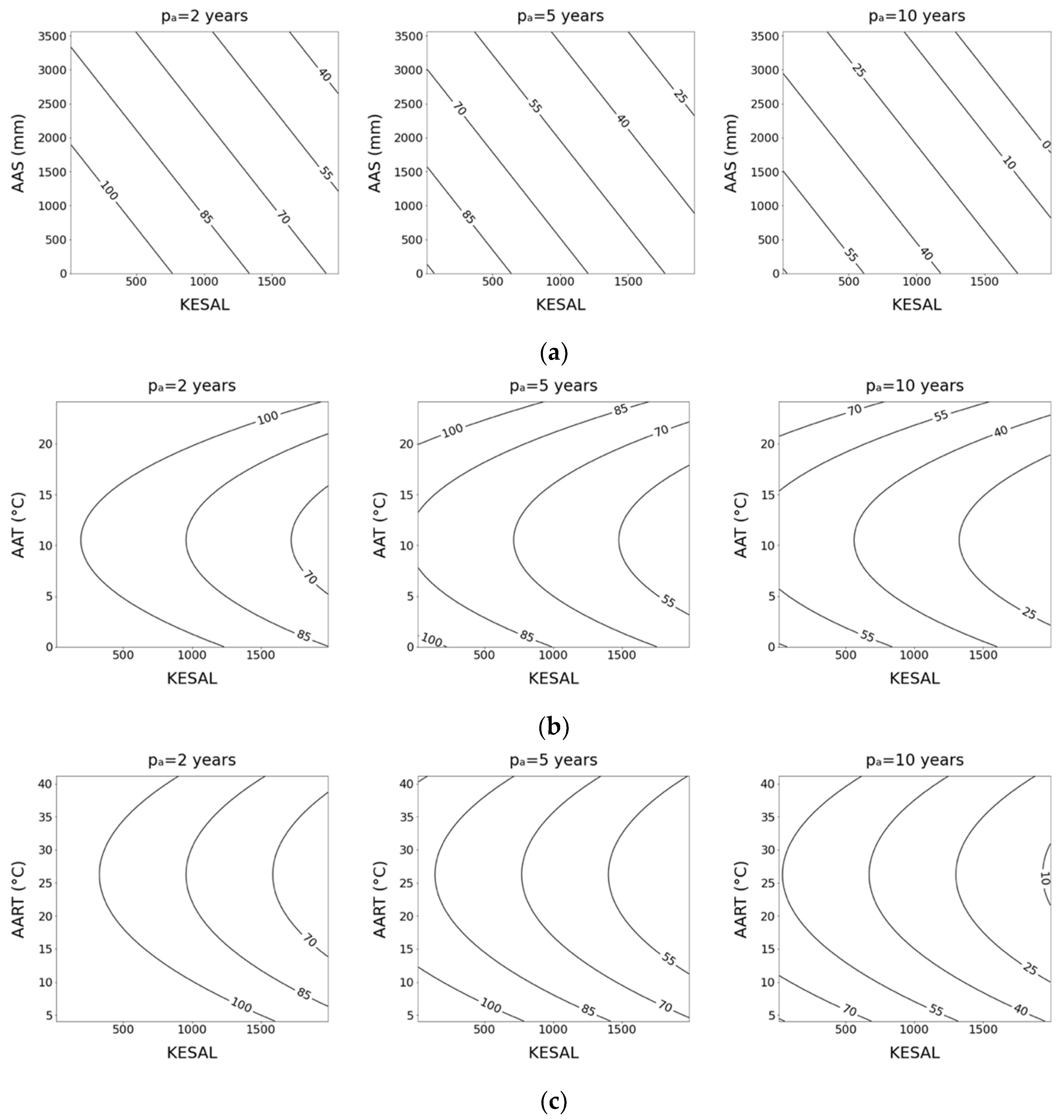 Sustainability 12 09717 g009
