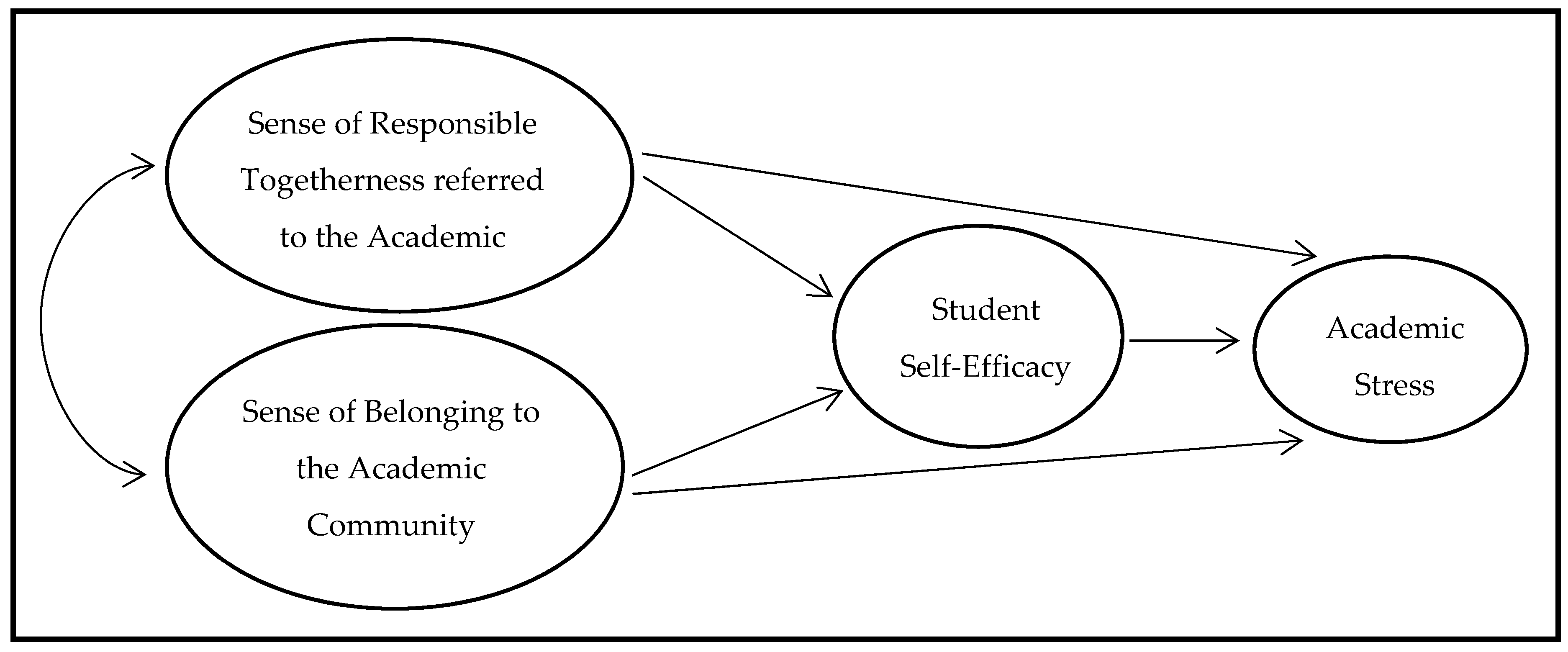 Sustainability 12 09718 g001