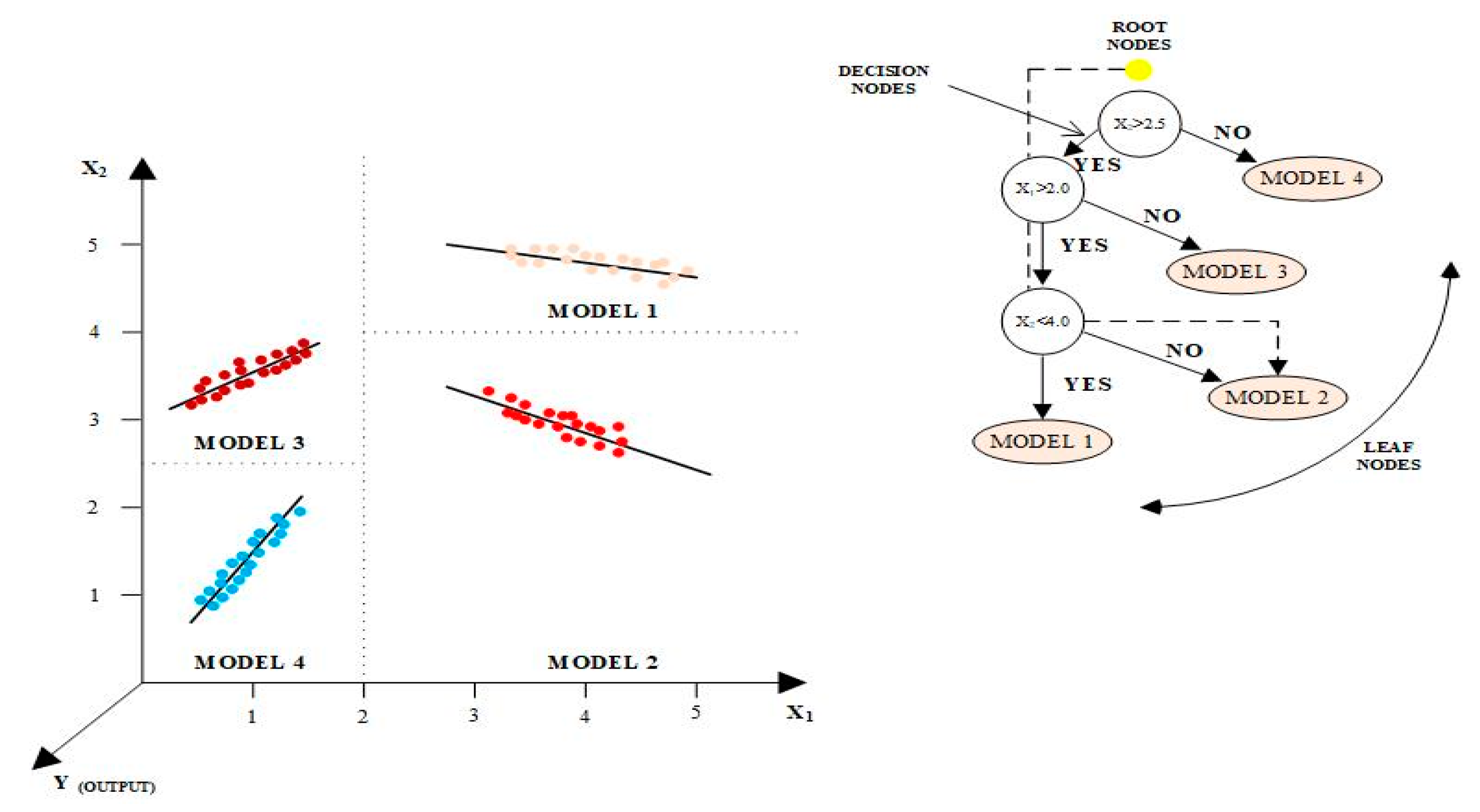 Sustainability 12 09720 g002 Sustainability 12 09720 g002