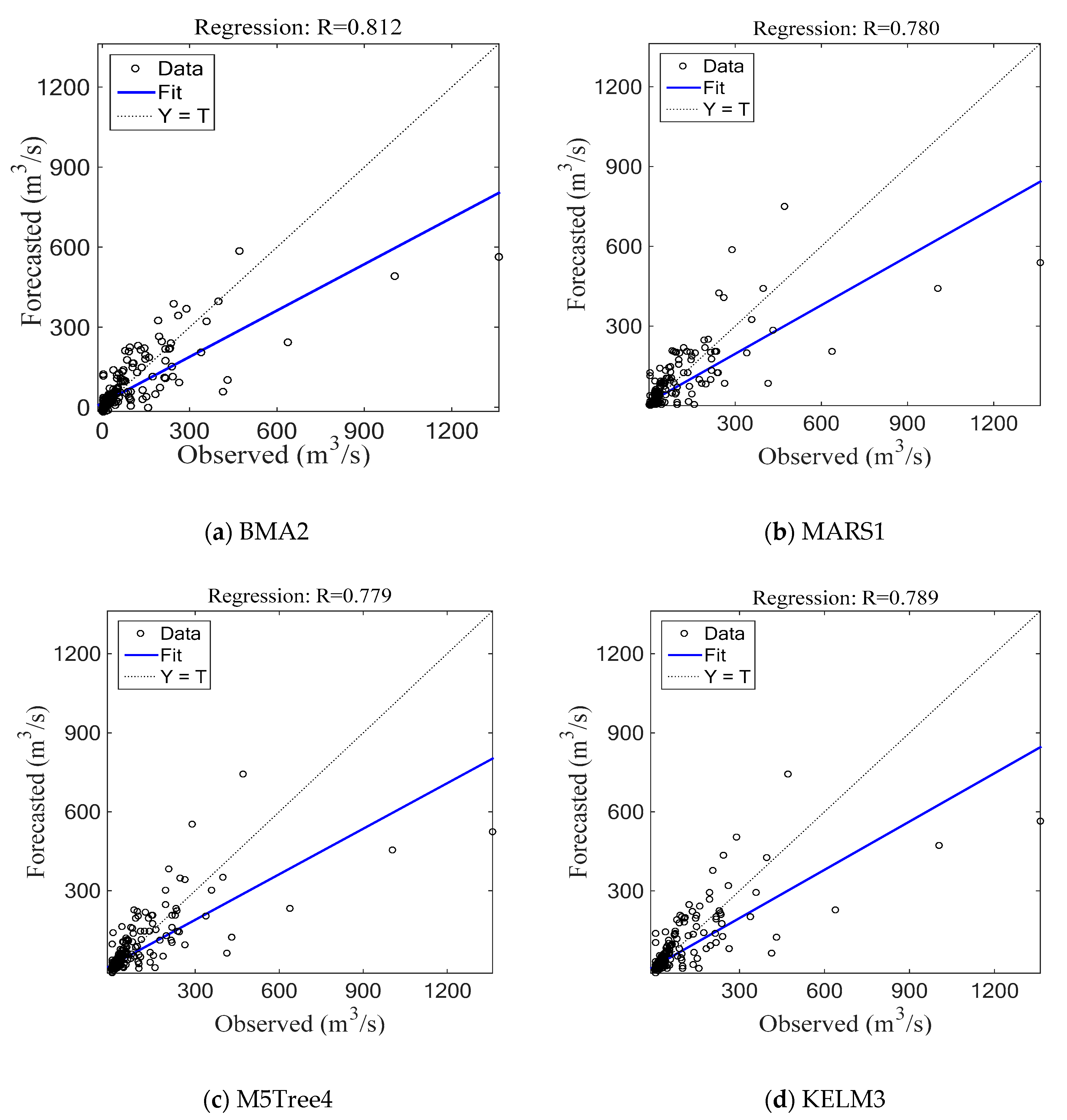 Sustainability 12 09720 g005 Sustainability 12 09720 g005