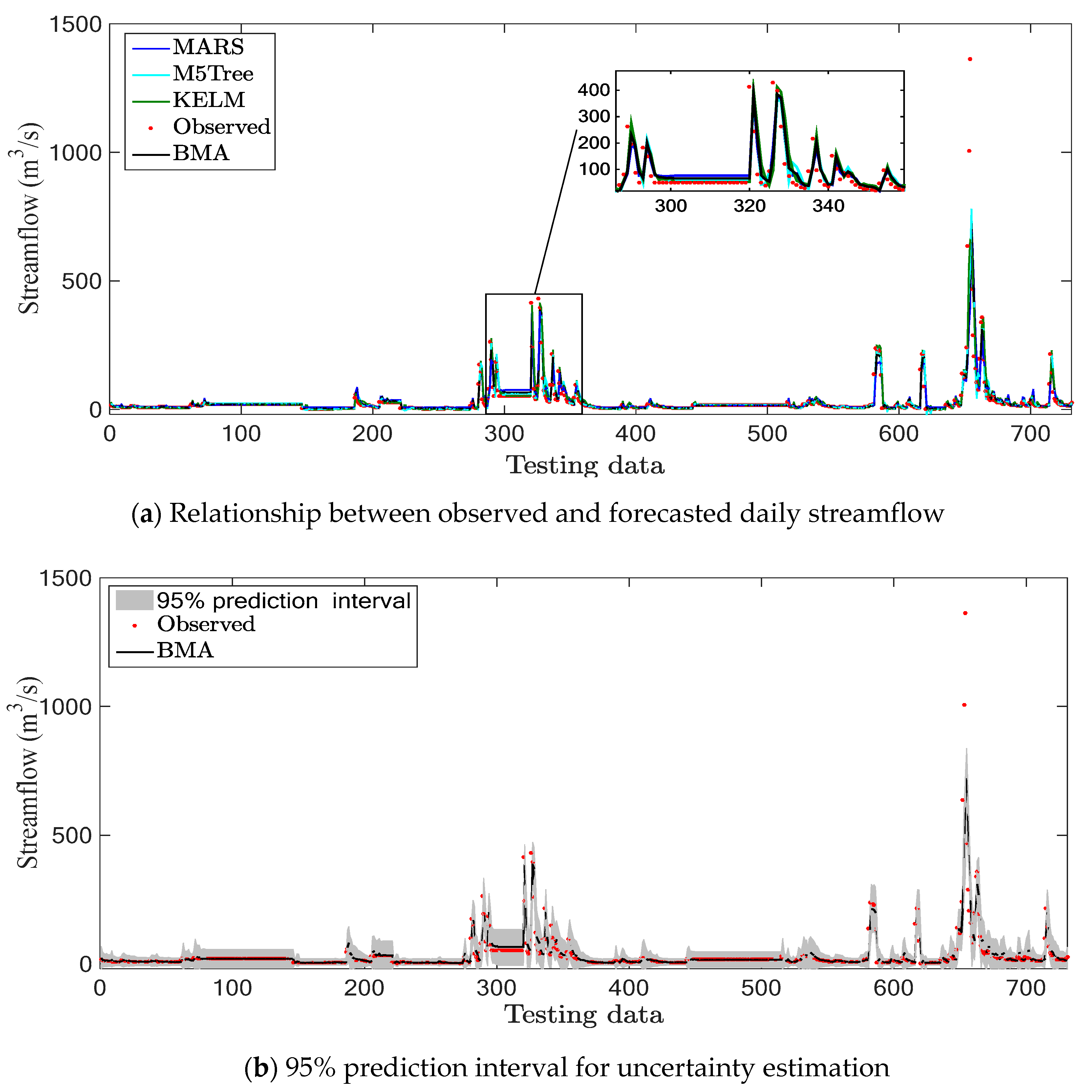 Sustainability 12 09720 g008 Sustainability 12 09720 g008