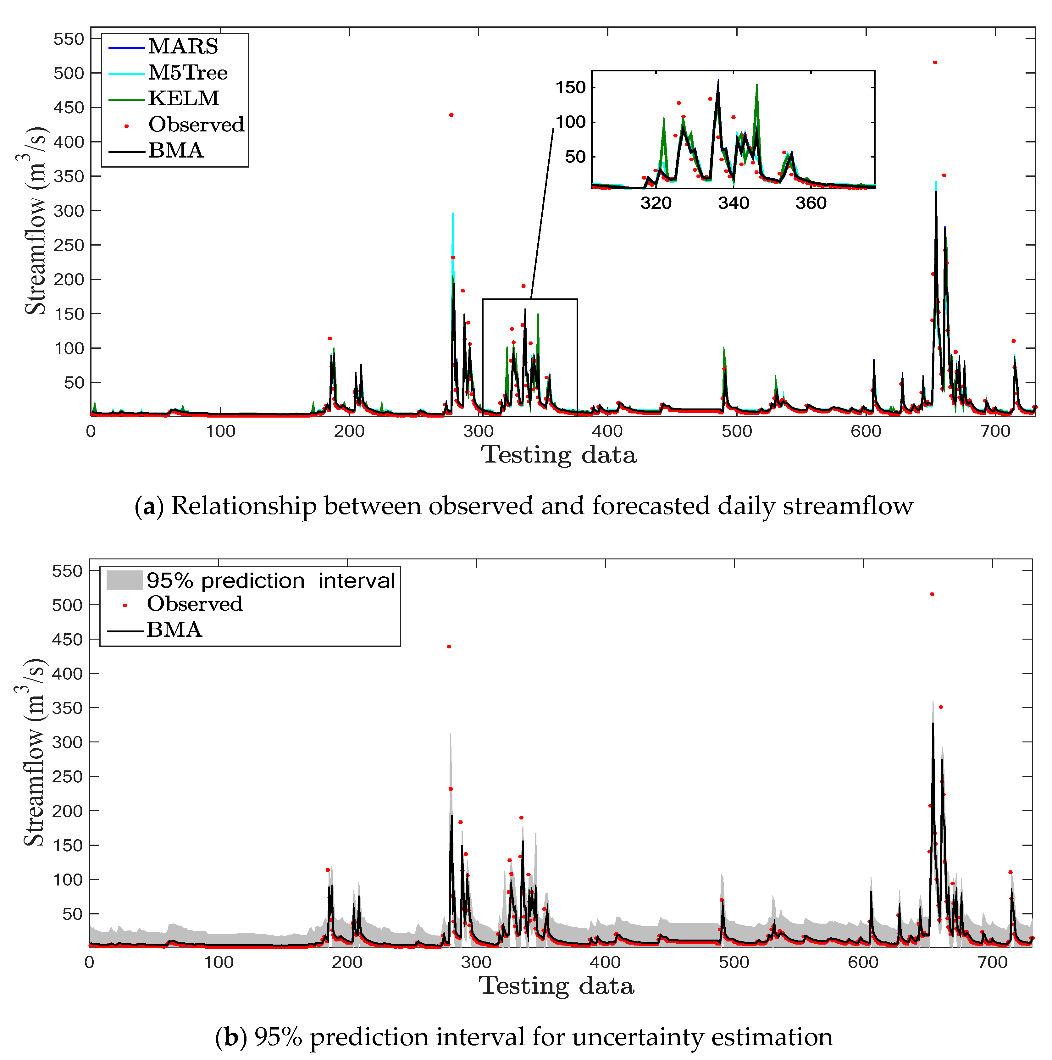 Sustainability 12 09720 g011 Sustainability 12 09720 g011