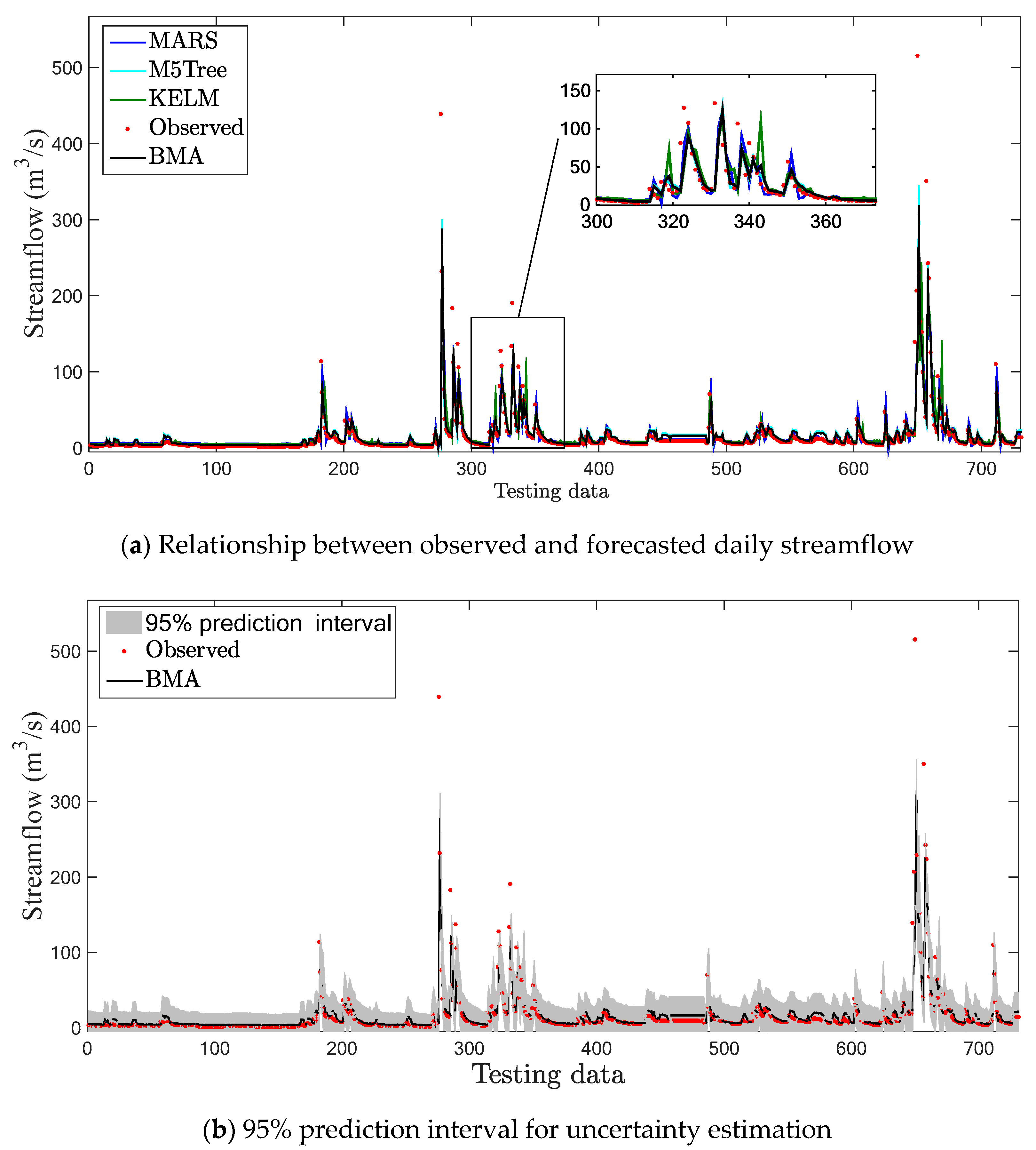Sustainability 12 09720 g012 Sustainability 12 09720 g012