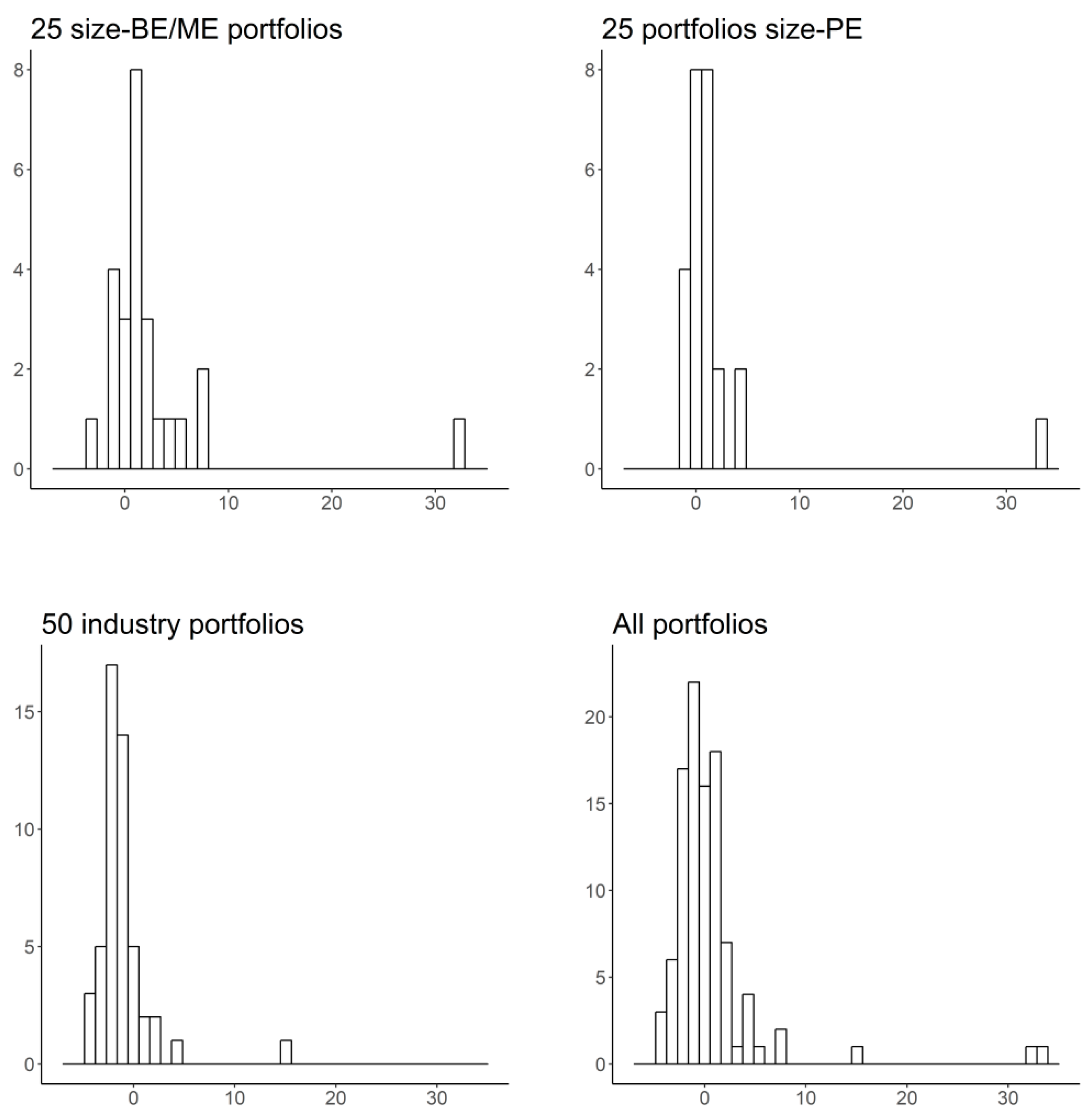 Sustainability 12 09721 g002
