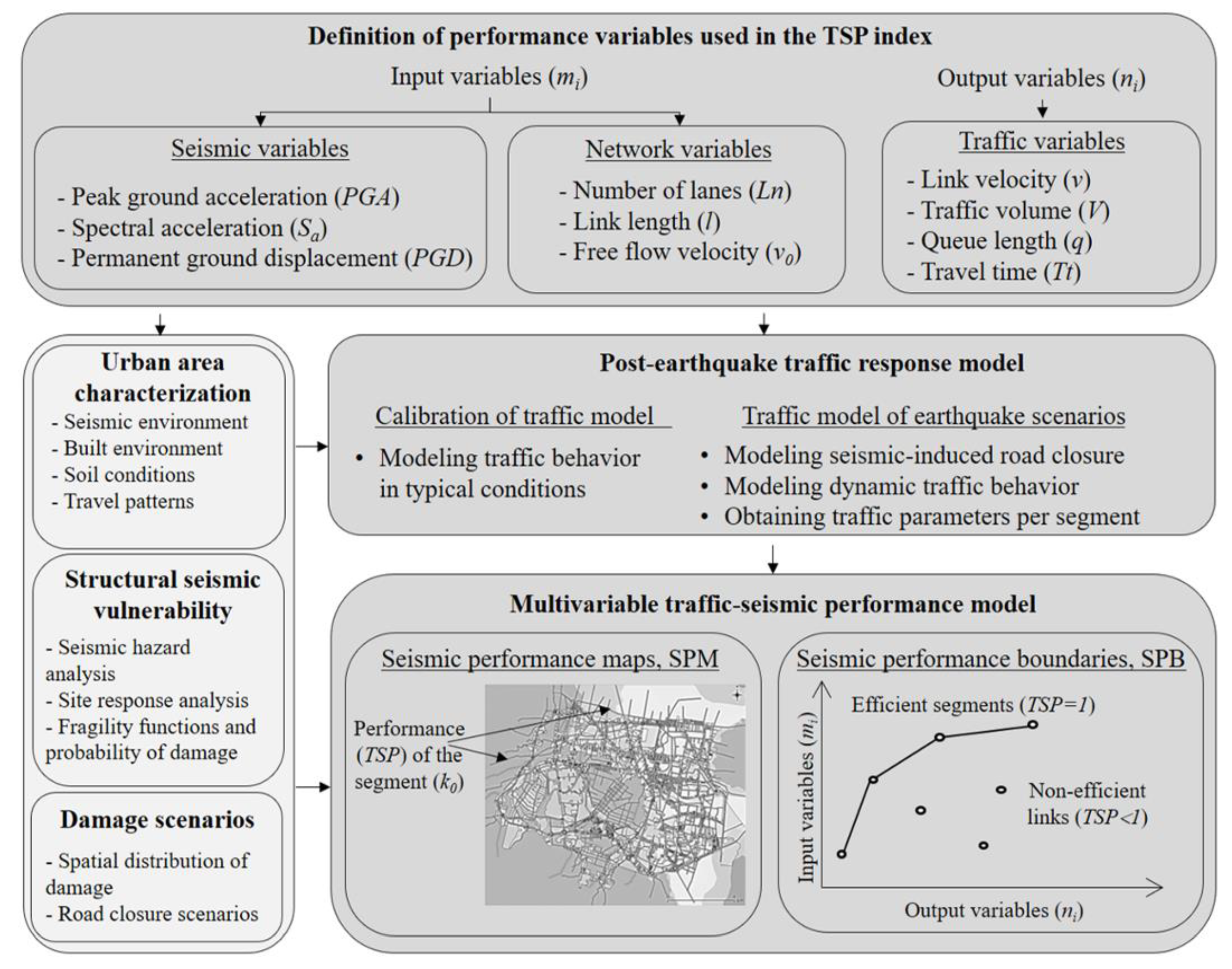 Sustainability 12 09726 g001 Sustainability 12 09726 g001