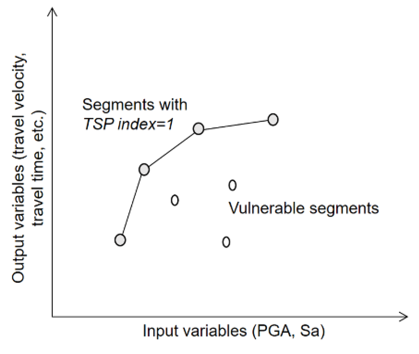 Sustainability 12 09726 g003 Sustainability 12 09726 g003