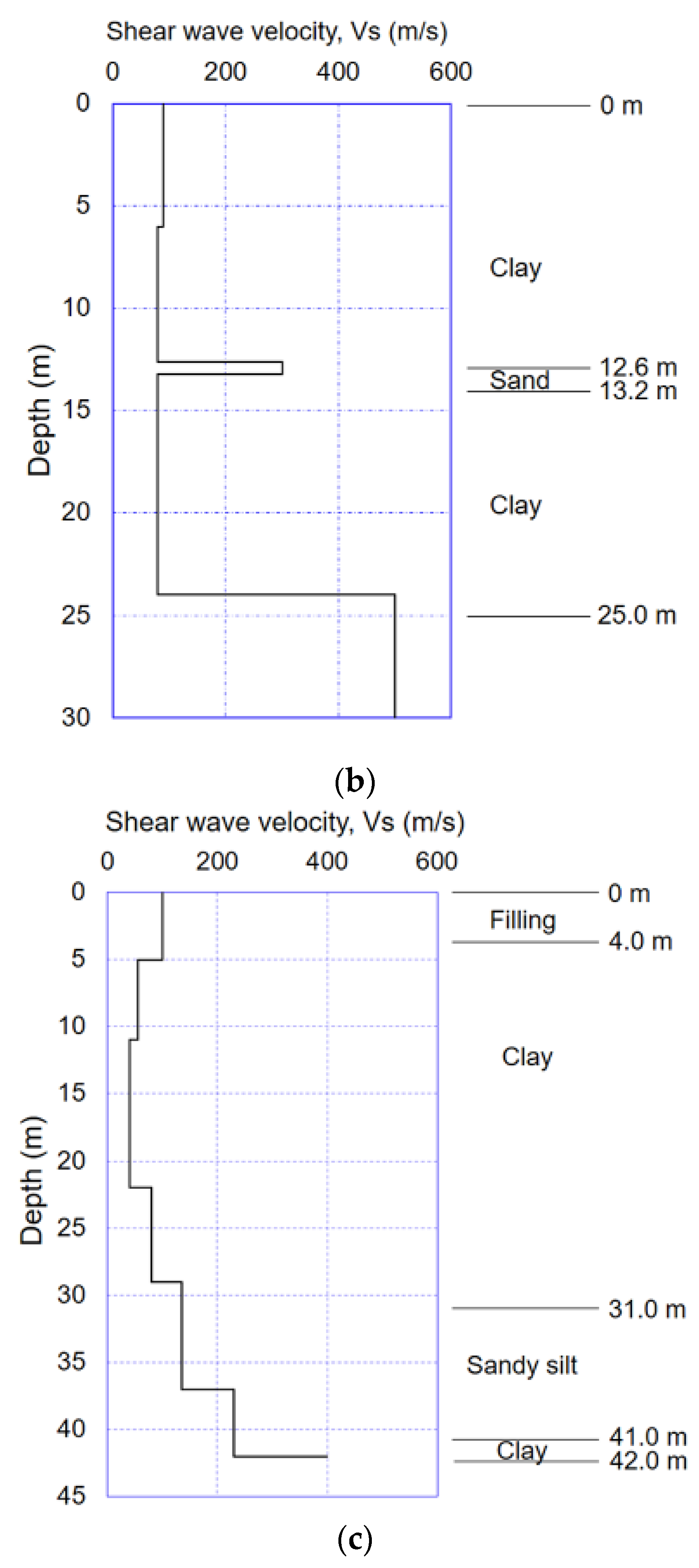 Sustainability 12 09726 g006b Sustainability 12 09726 g006b