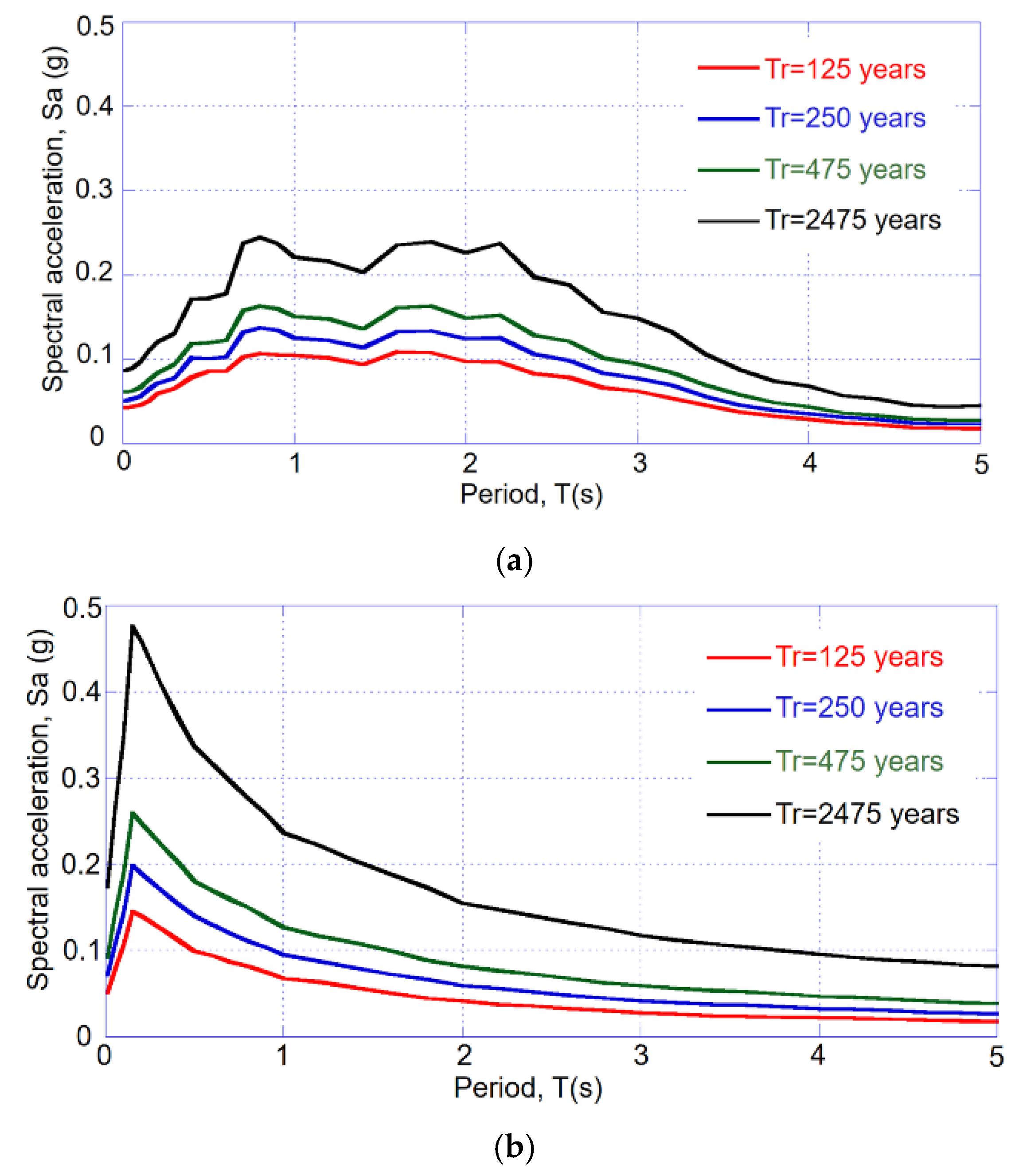 Sustainability 12 09726 g010 Sustainability 12 09726 g010