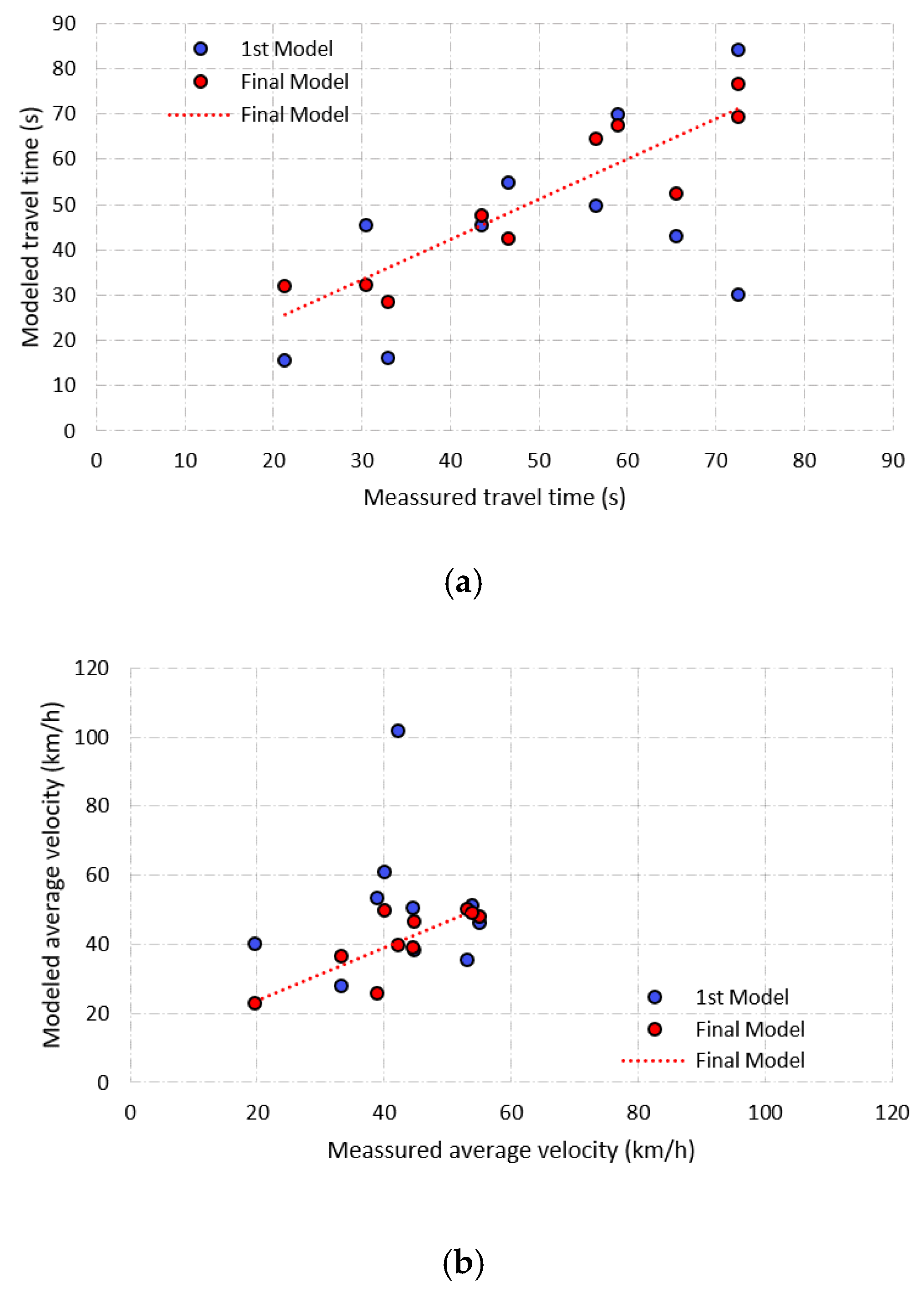 Sustainability 12 09726 g021a Sustainability 12 09726 g021a