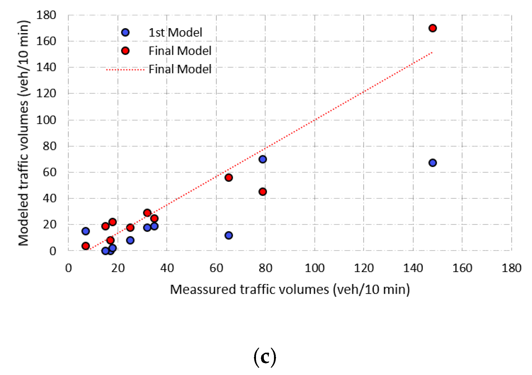Sustainability 12 09726 g021b Sustainability 12 09726 g021b