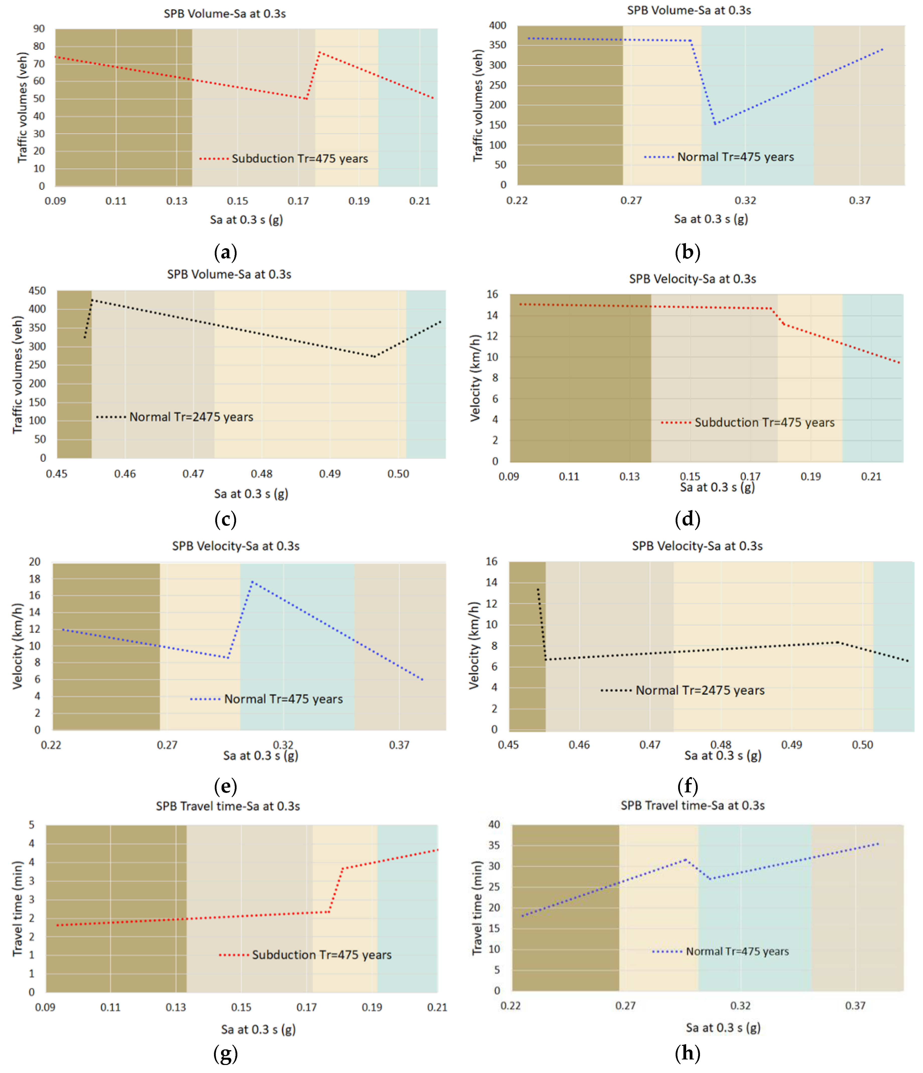 Sustainability 12 09726 g025a Sustainability 12 09726 g025a
