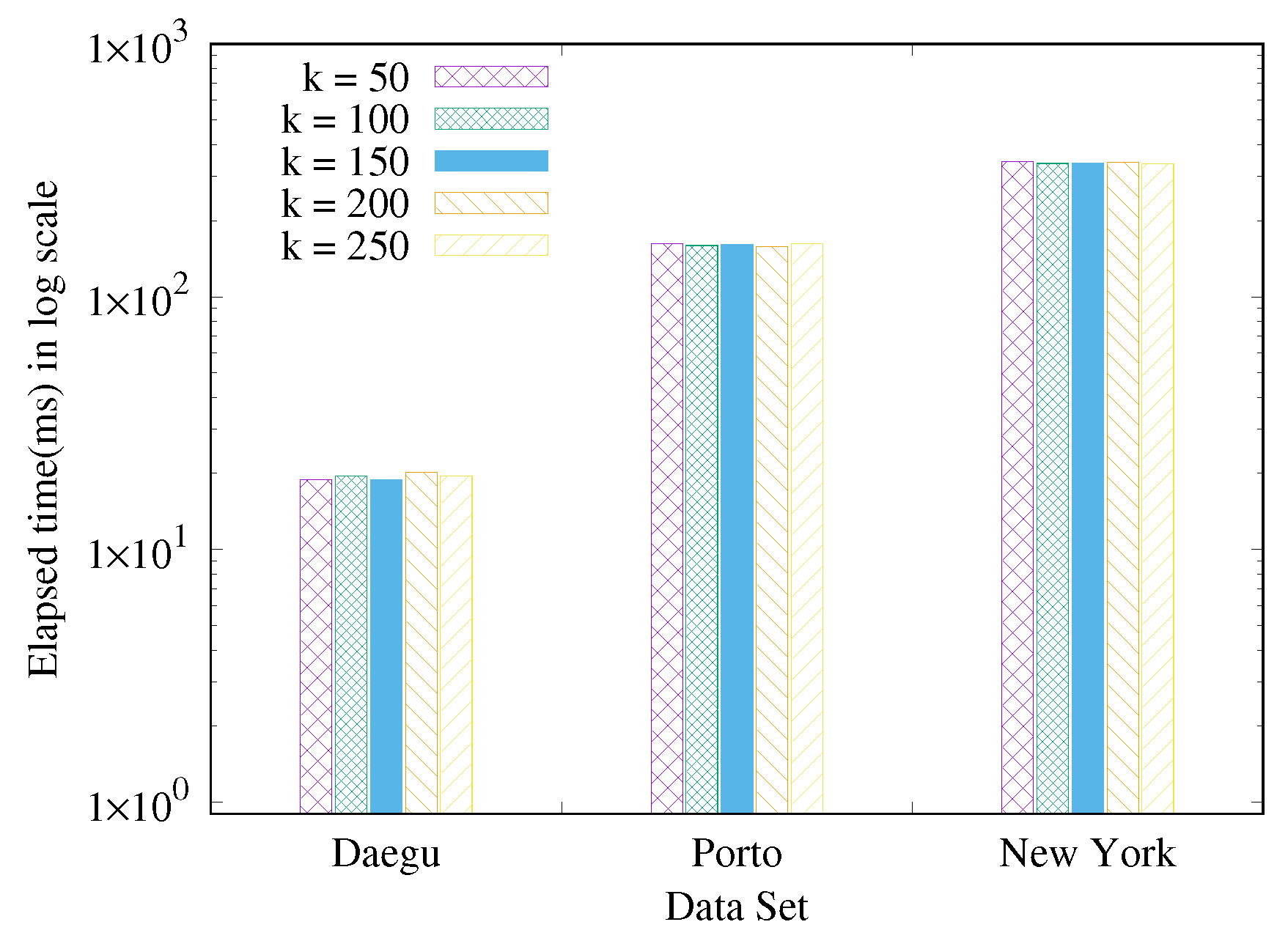 Sustainability 12 09727 g008