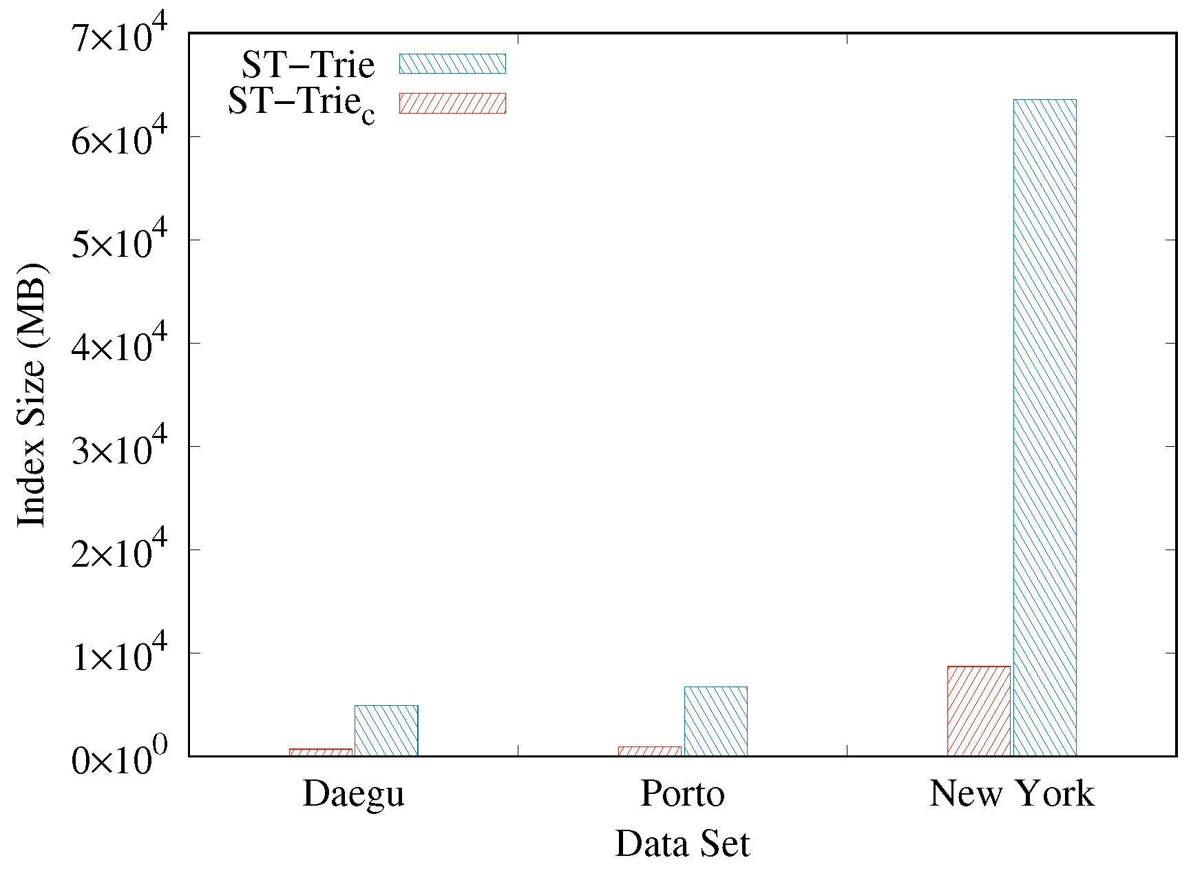 Sustainability 12 09727 g011
