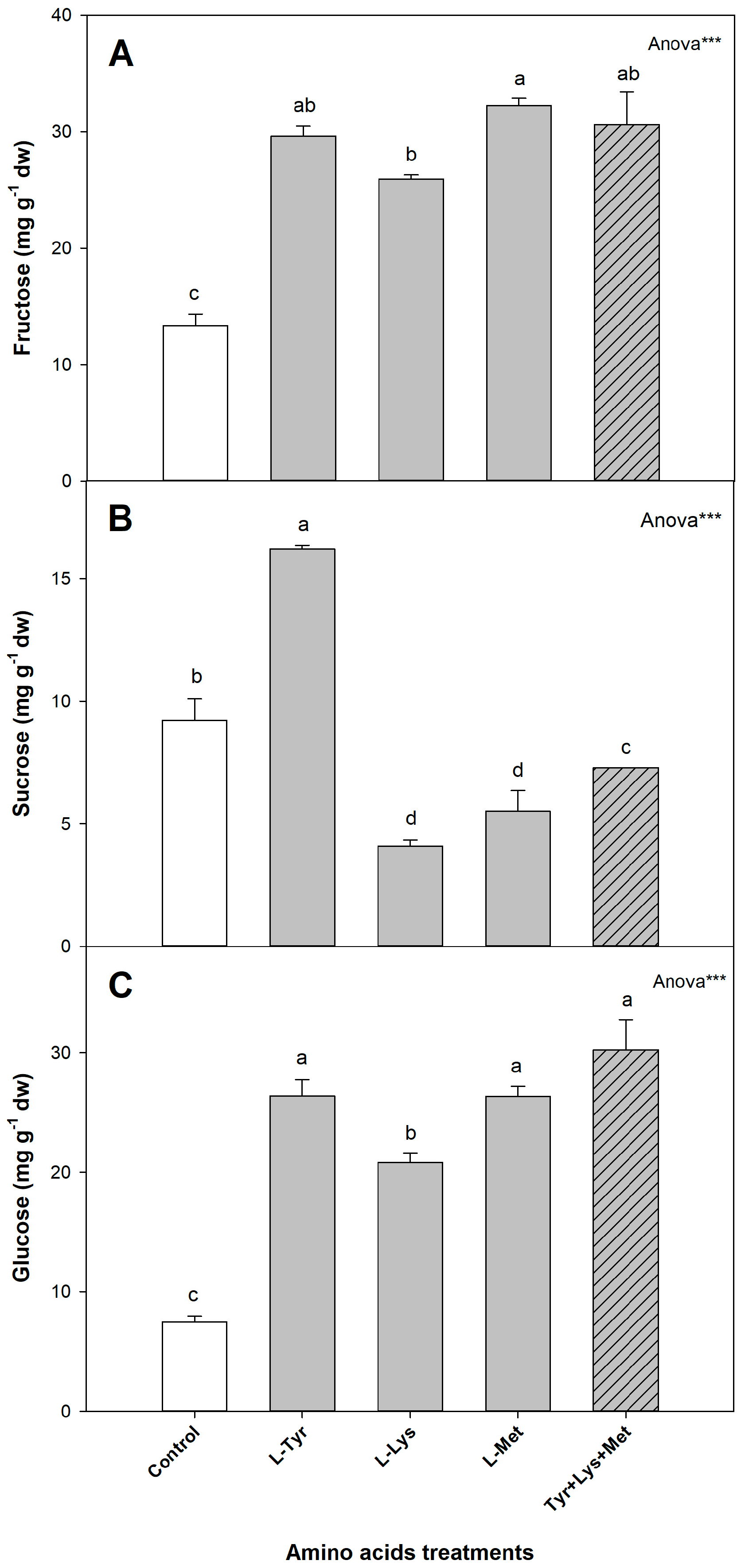 Sustainability 12 09729 g002 Sustainability 12 09729 g002