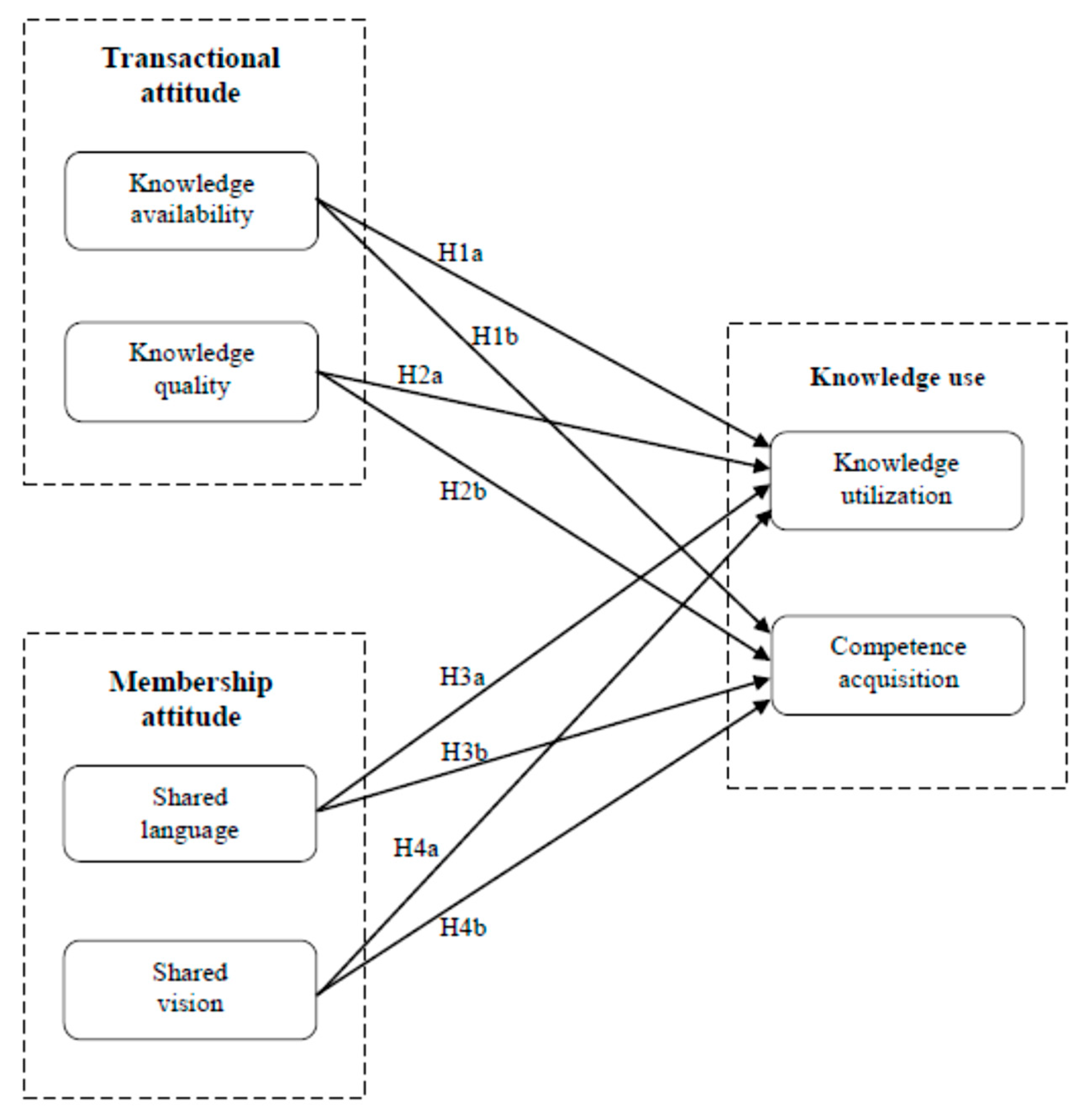 Sustainability 12 09732 g001 Sustainability 12 09732 g001