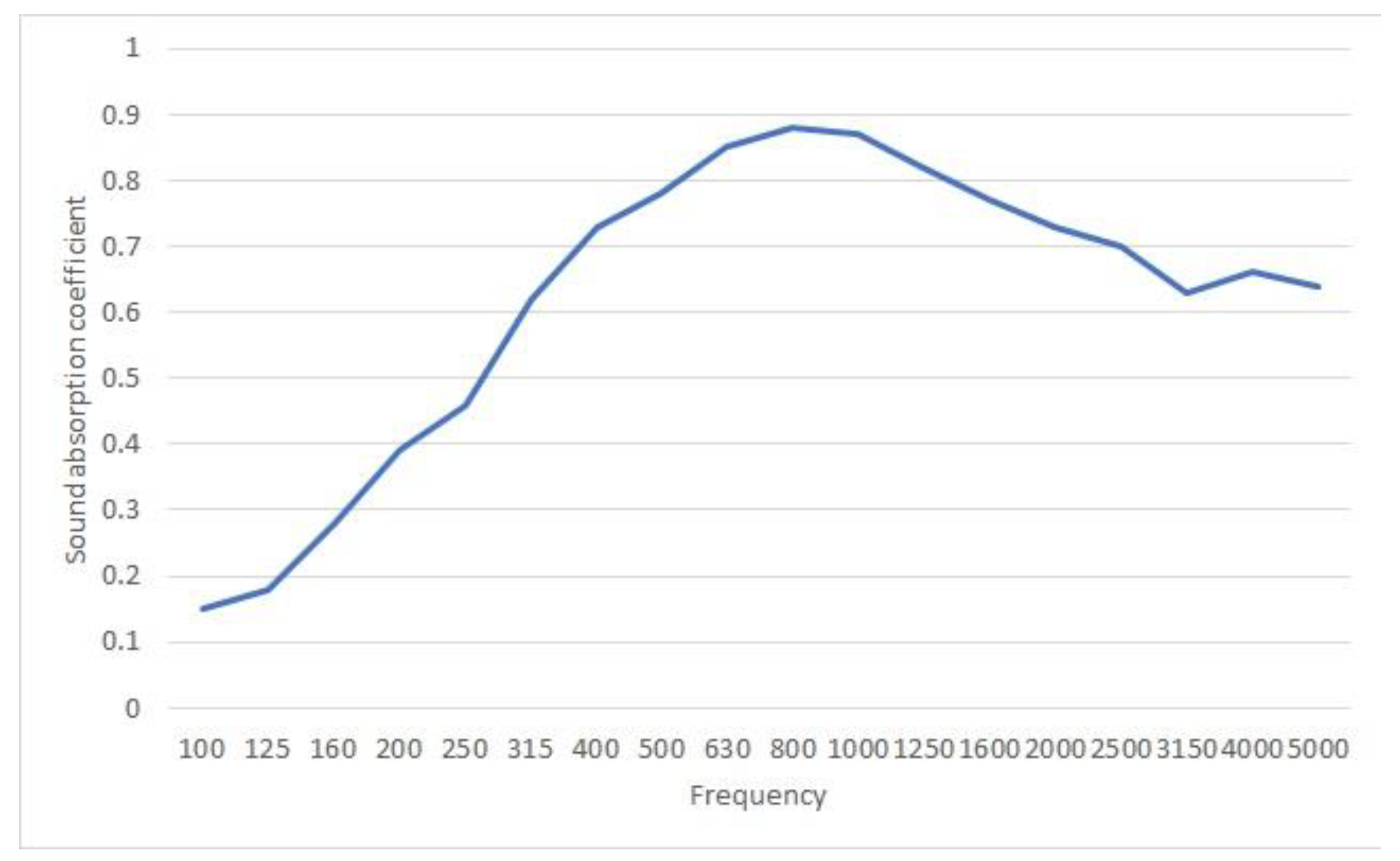 Sustainability 12 09733 g004 Sustainability 12 09733 g004