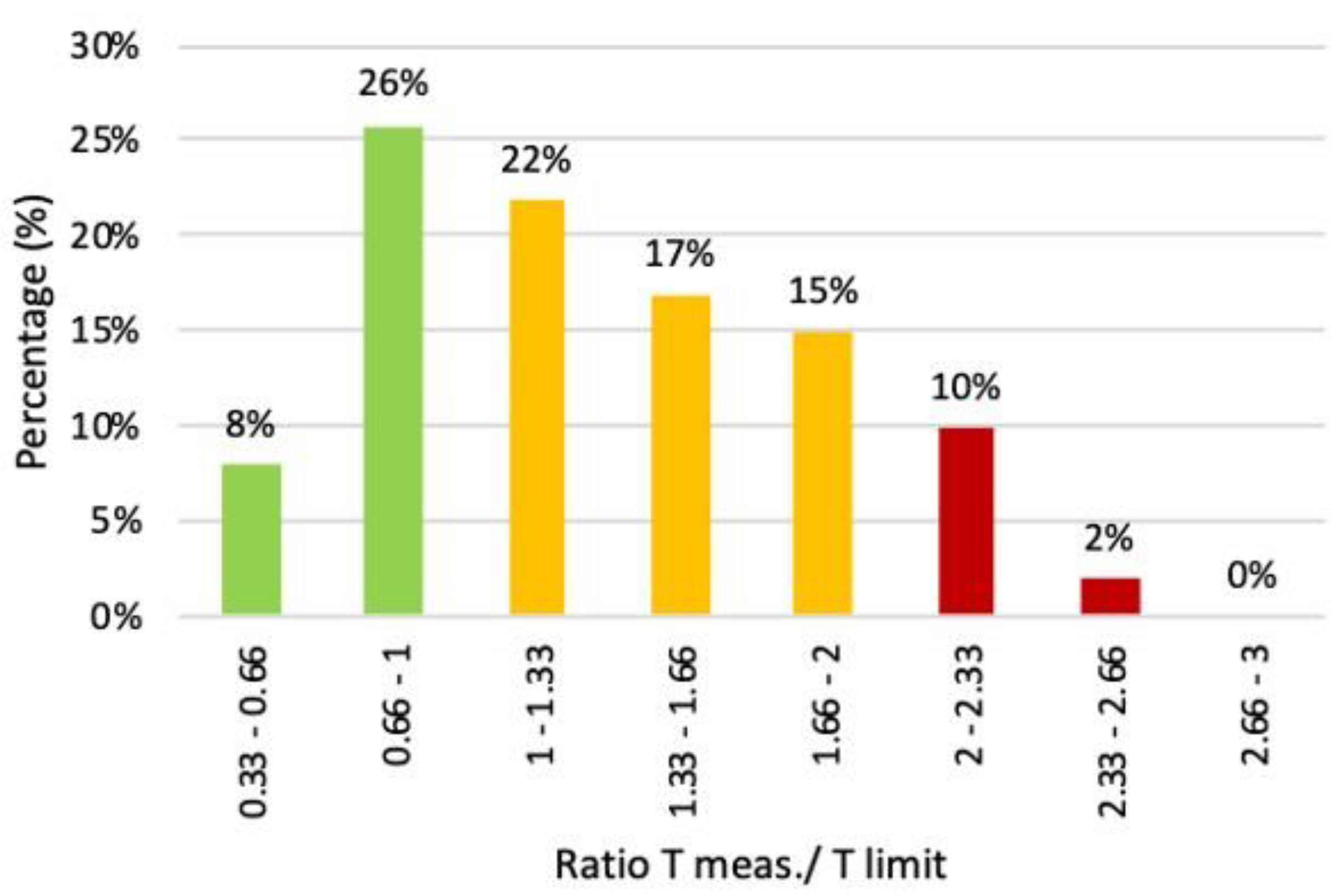 Sustainability 12 09733 g007 Sustainability 12 09733 g007