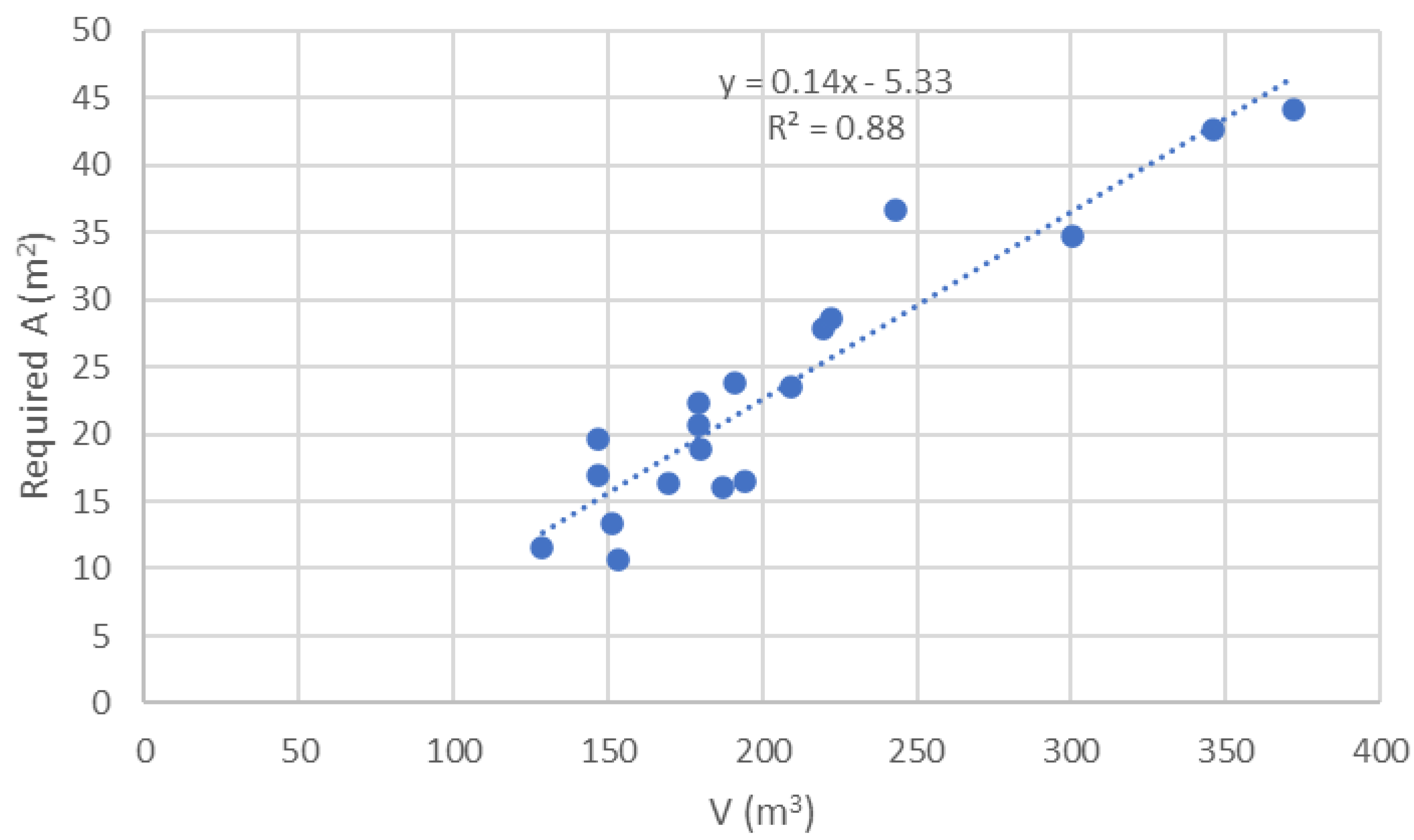 Sustainability 12 09733 g008 Sustainability 12 09733 g008