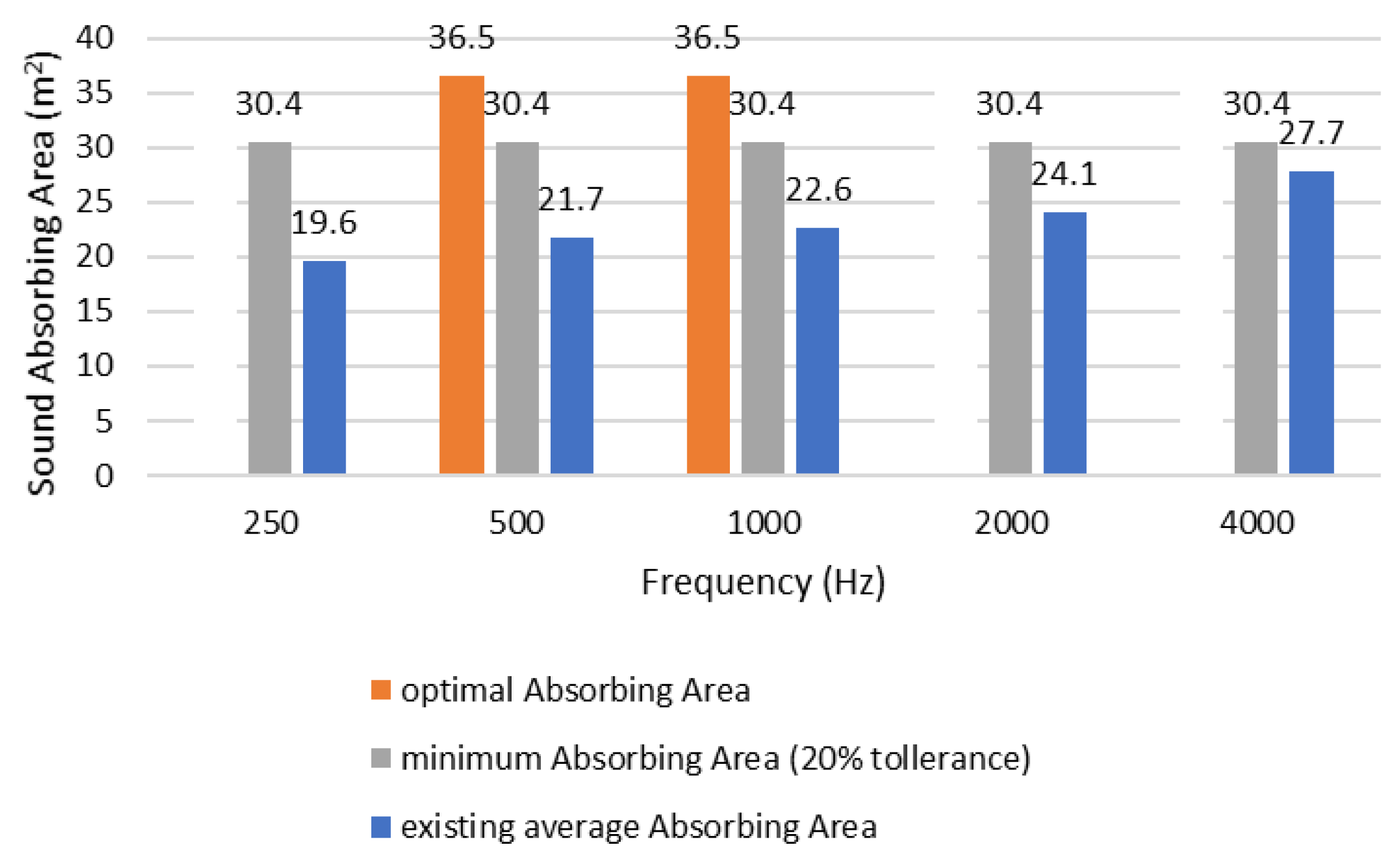 Sustainability 12 09733 g009 Sustainability 12 09733 g009