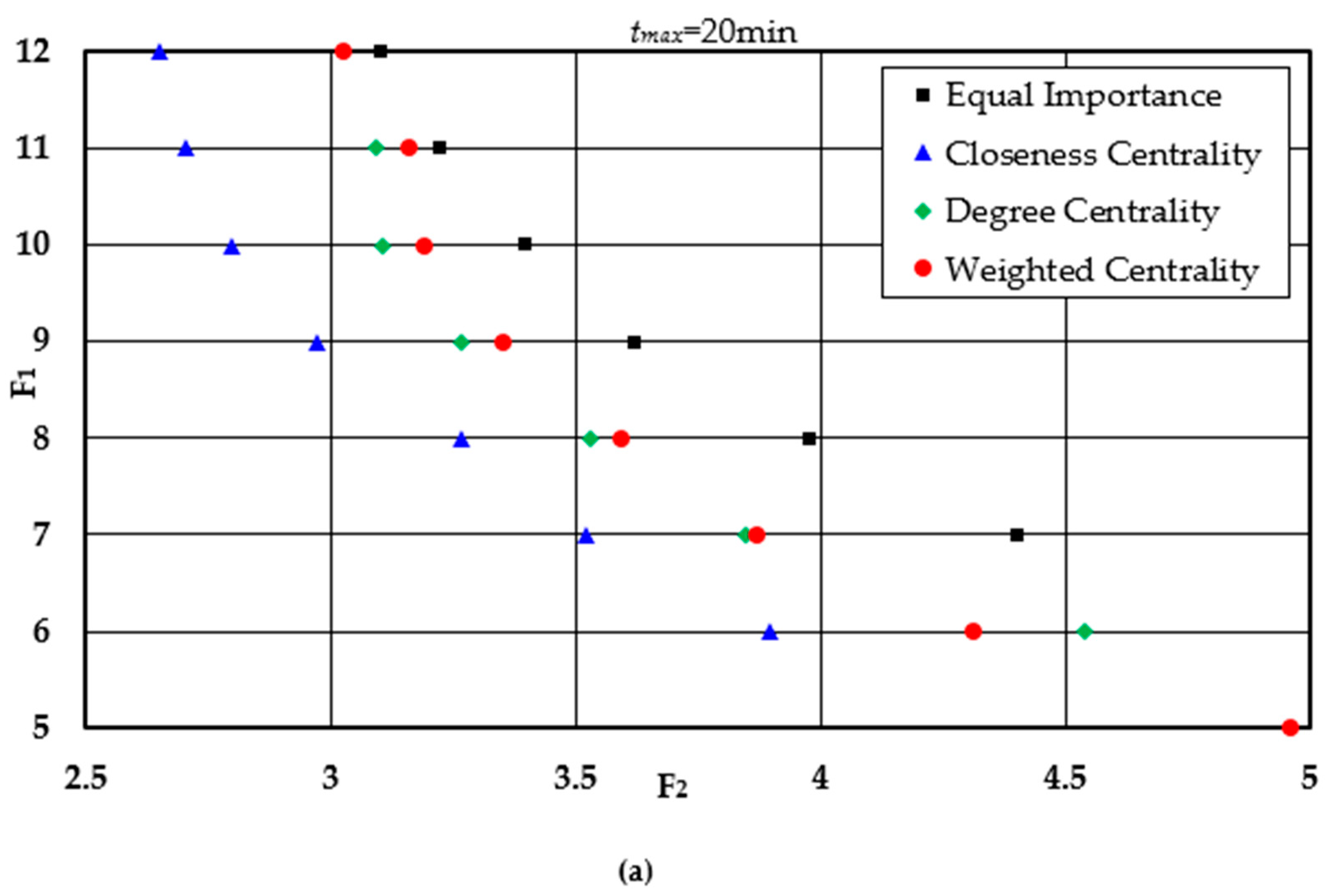Sustainability 12 09734 g003a