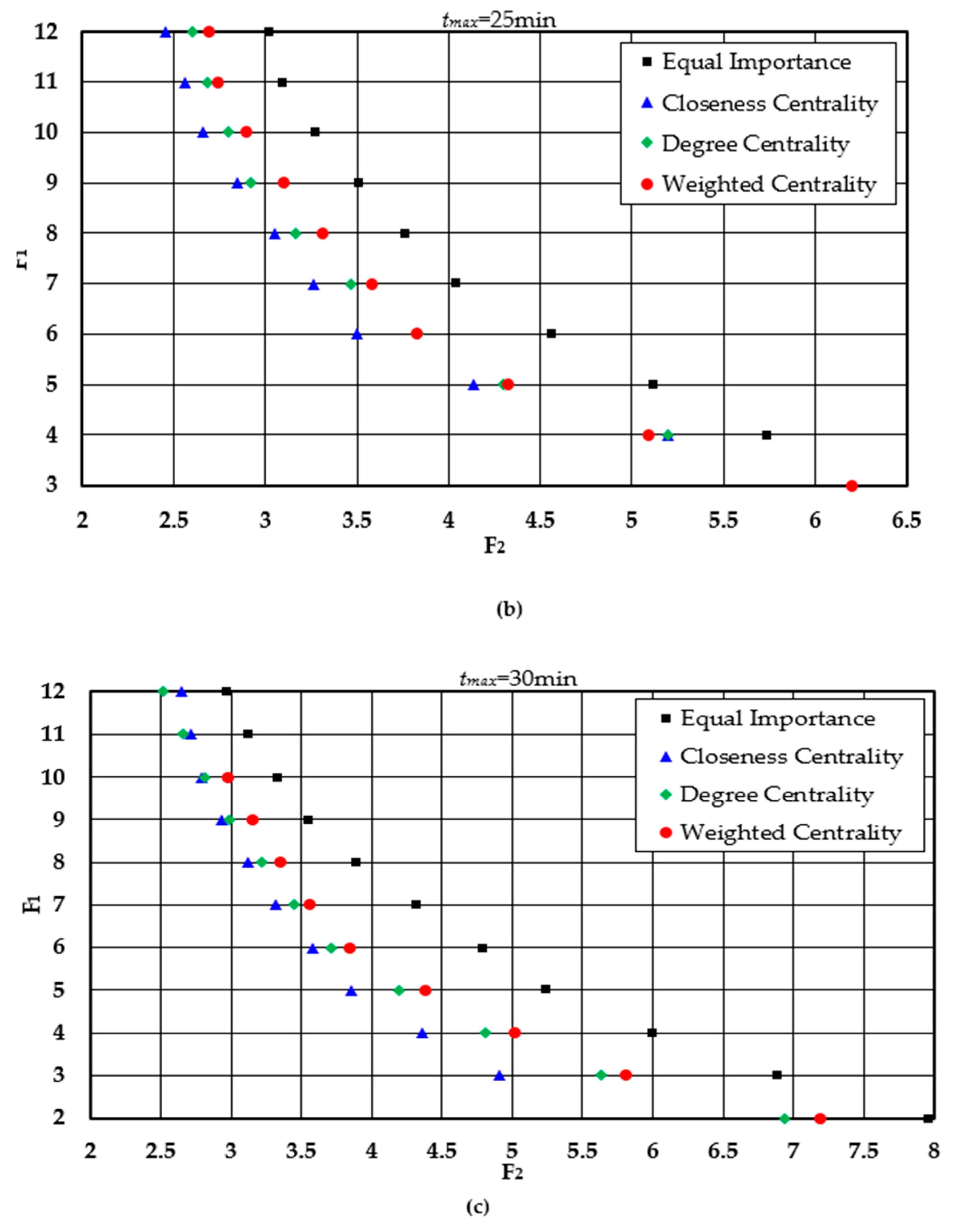 Sustainability 12 09734 g003b