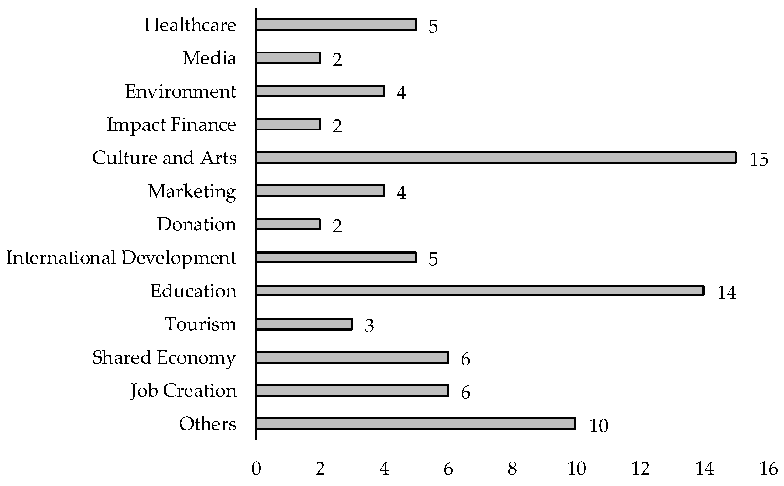 Sustainability 12 09736 g003