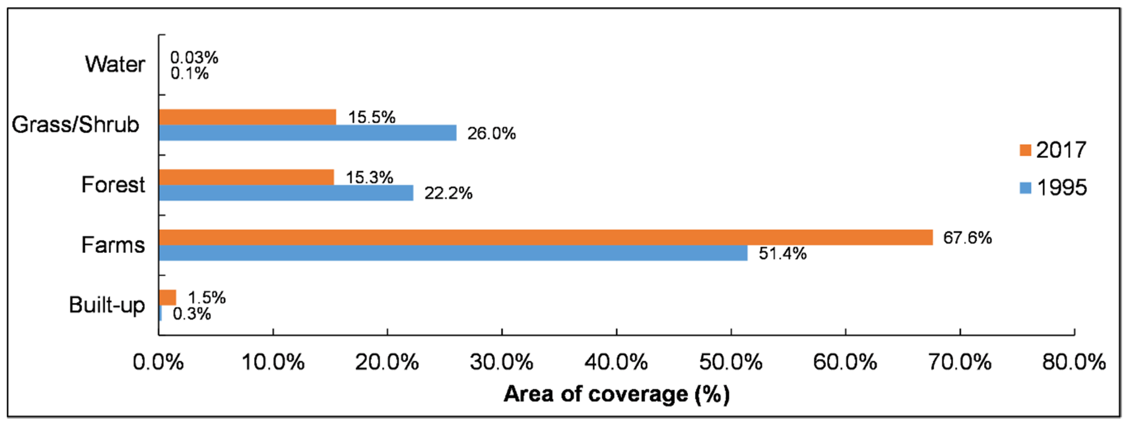 Sustainability 12 09740 g002 Sustainability 12 09740 g002