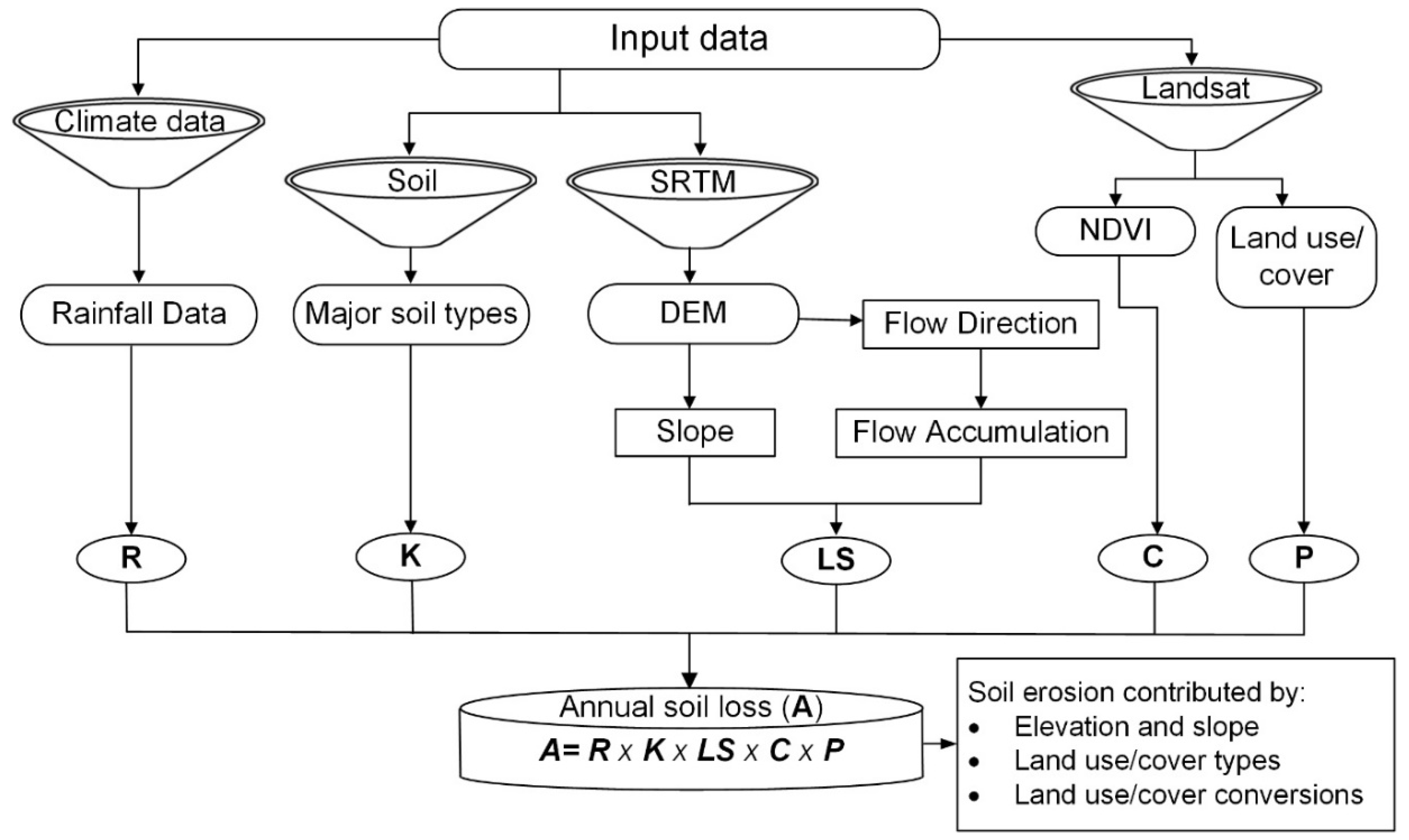 Sustainability 12 09740 g003 Sustainability 12 09740 g003