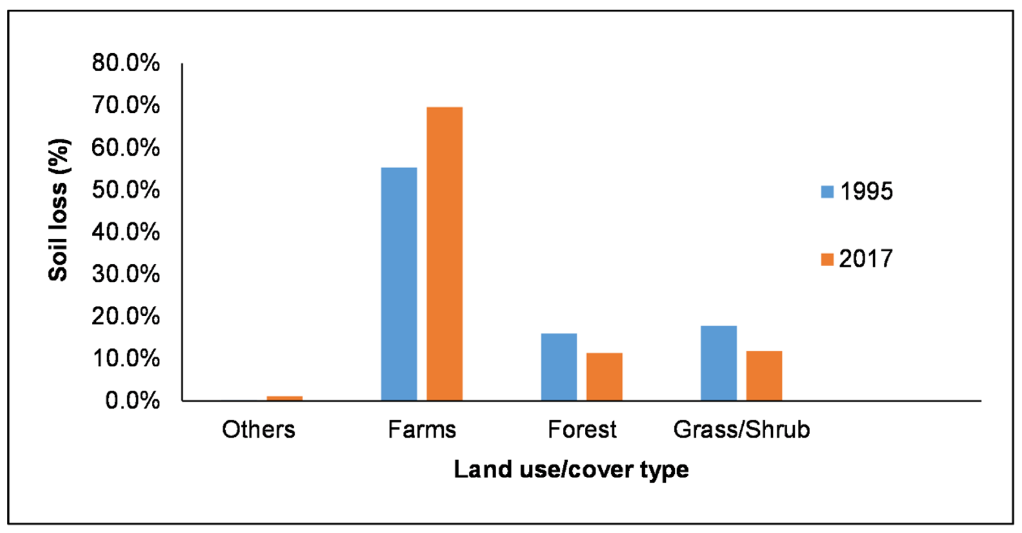 Sustainability 12 09740 g007 Sustainability 12 09740 g007