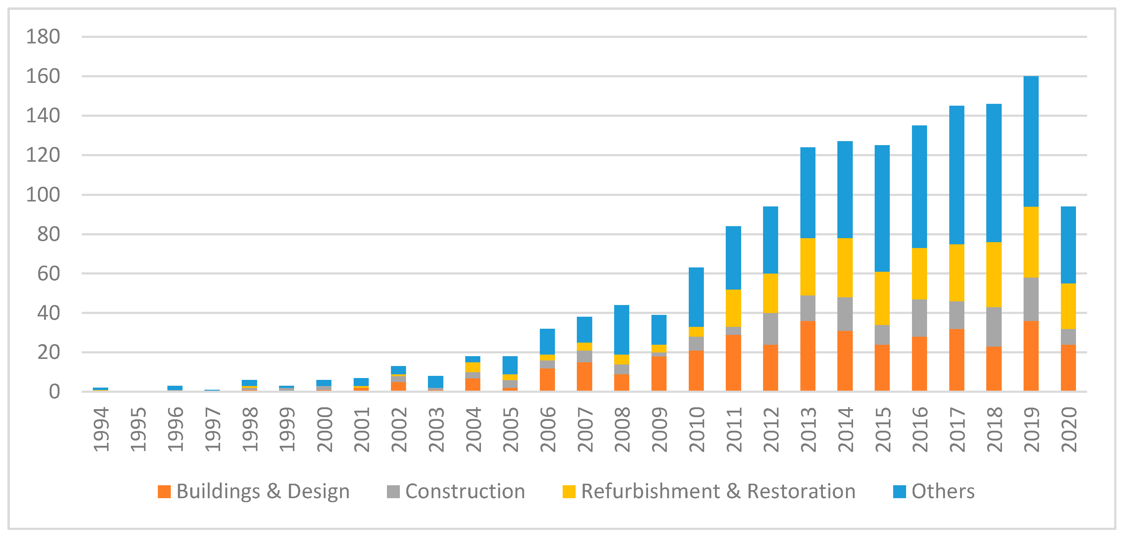 Sustainability 12 09741 g002 Sustainability 12 09741 g002