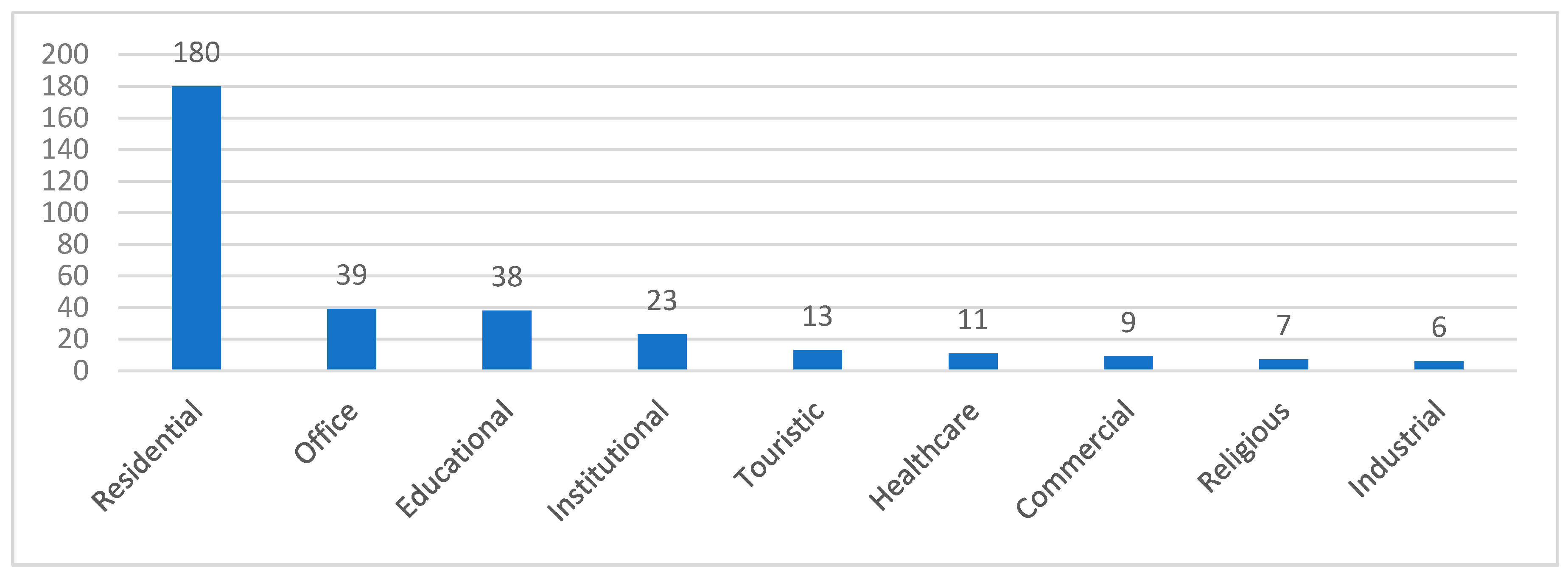 Sustainability 12 09741 g003 Sustainability 12 09741 g003