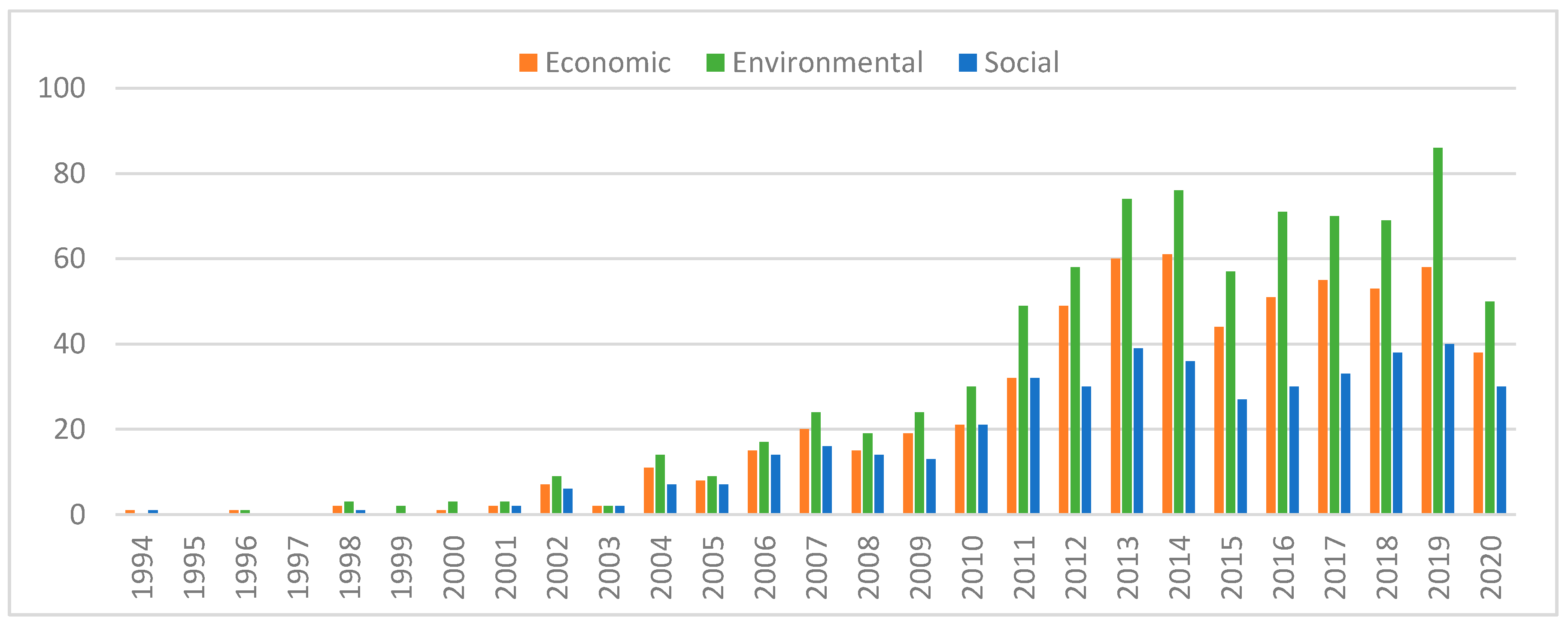 Sustainability 12 09741 g004 Sustainability 12 09741 g004