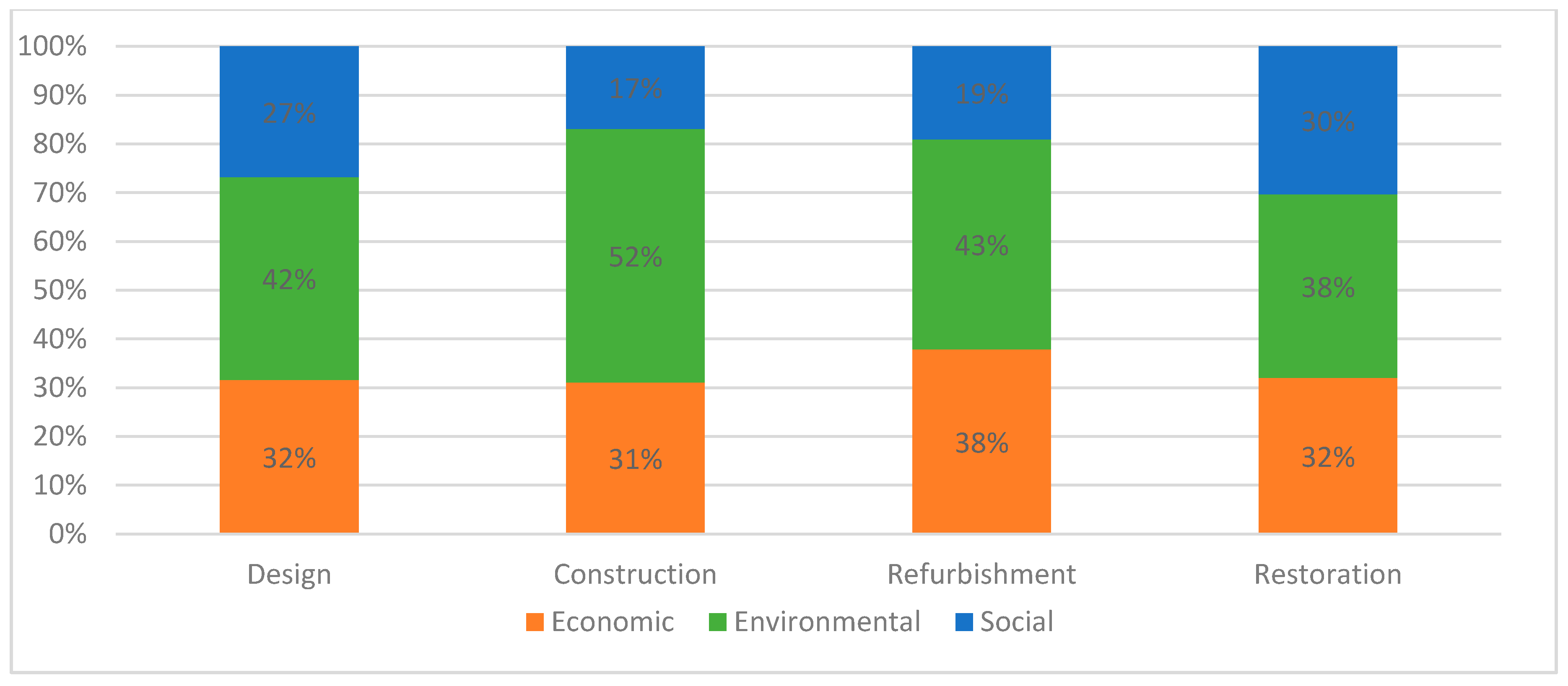 Sustainability 12 09741 g005 Sustainability 12 09741 g005