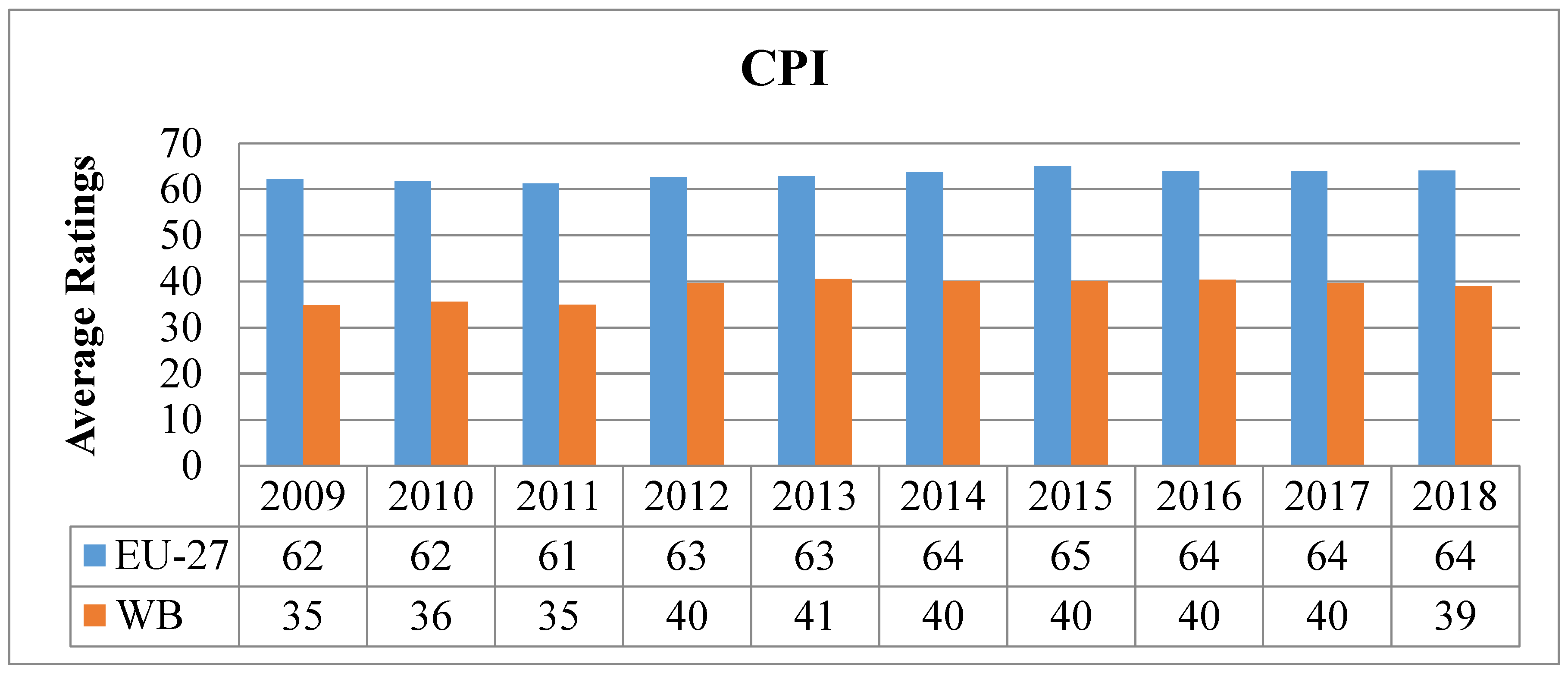 Sustainability 12 09743 g002 Sustainability 12 09743 g002