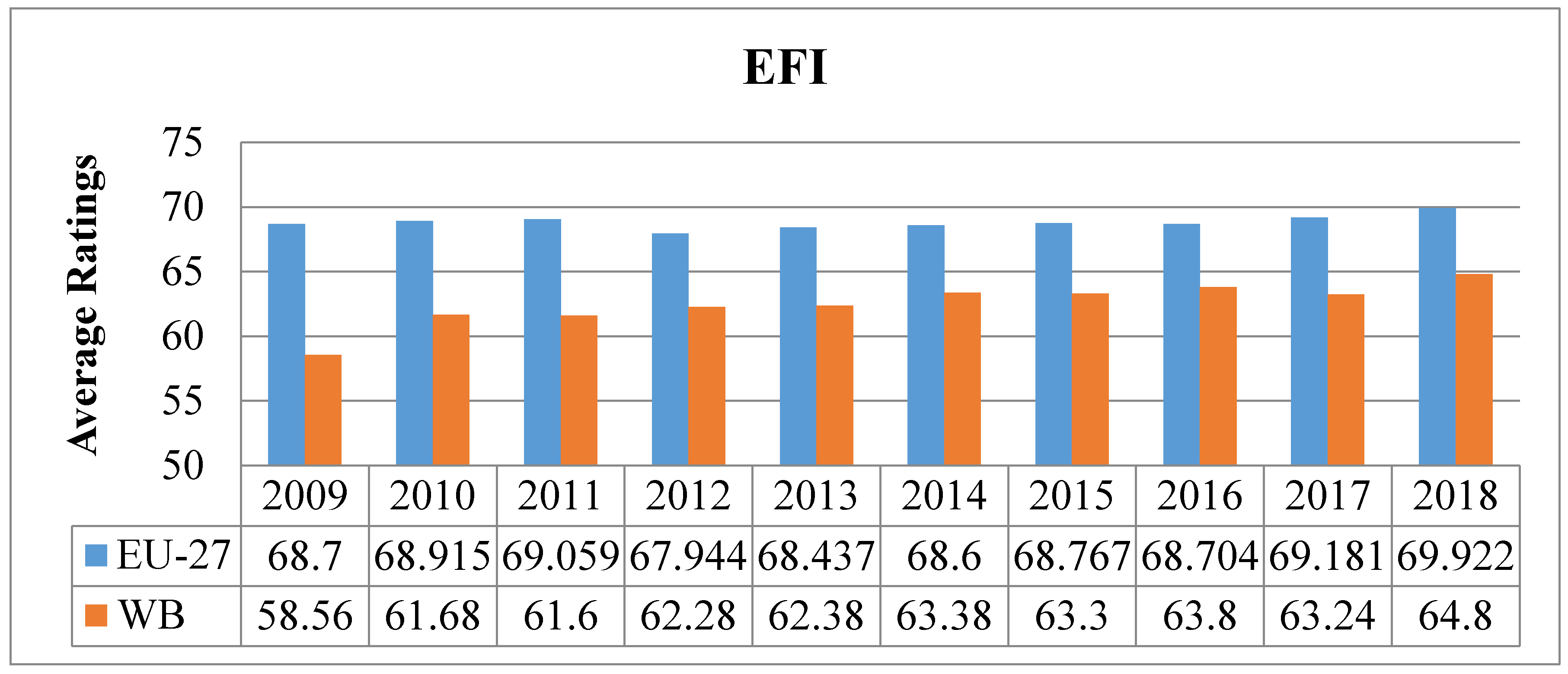 Sustainability 12 09743 g003 Sustainability 12 09743 g003