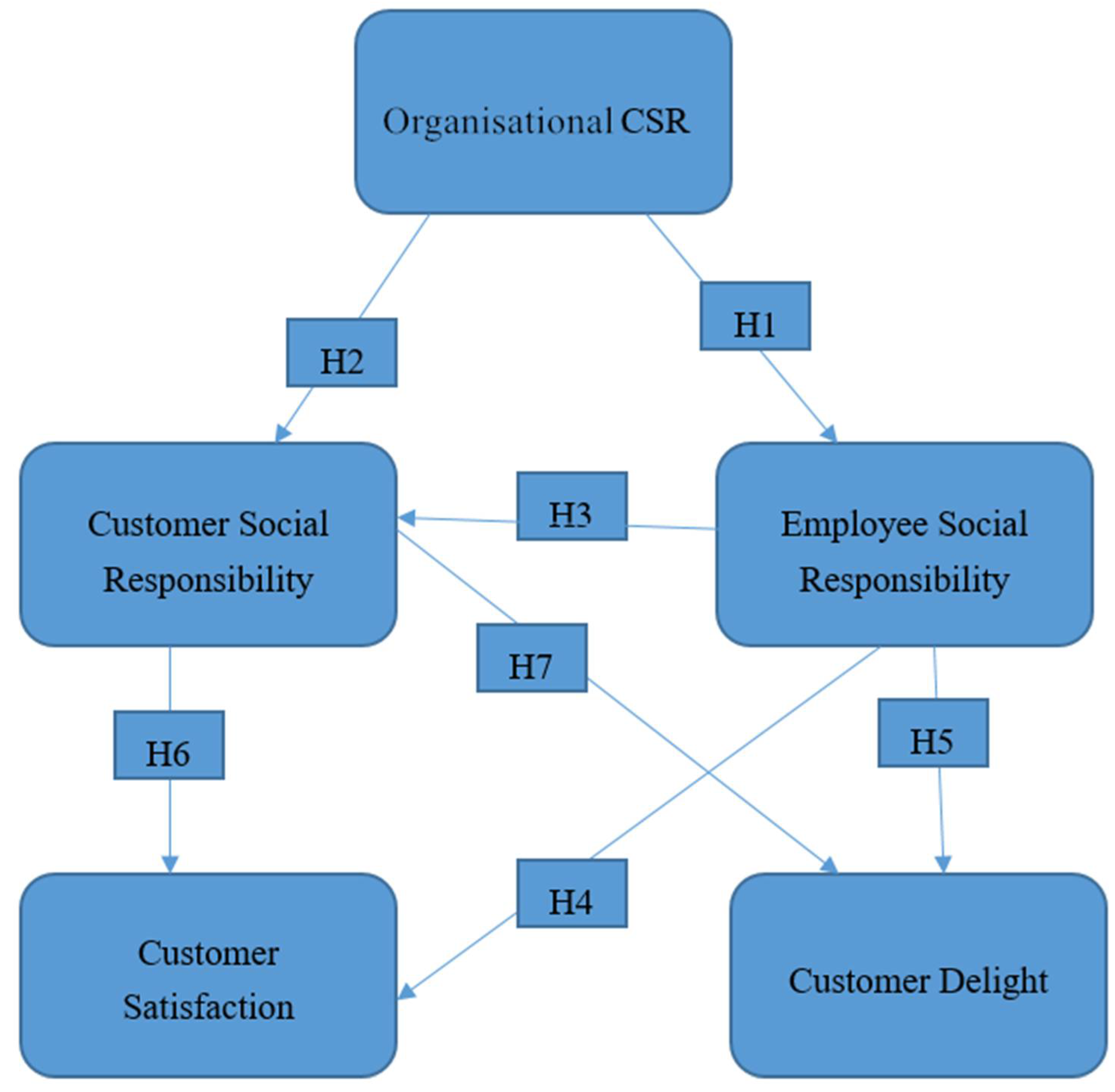 Colleague synonyms - 1 186 Words and Phrases for Colleague