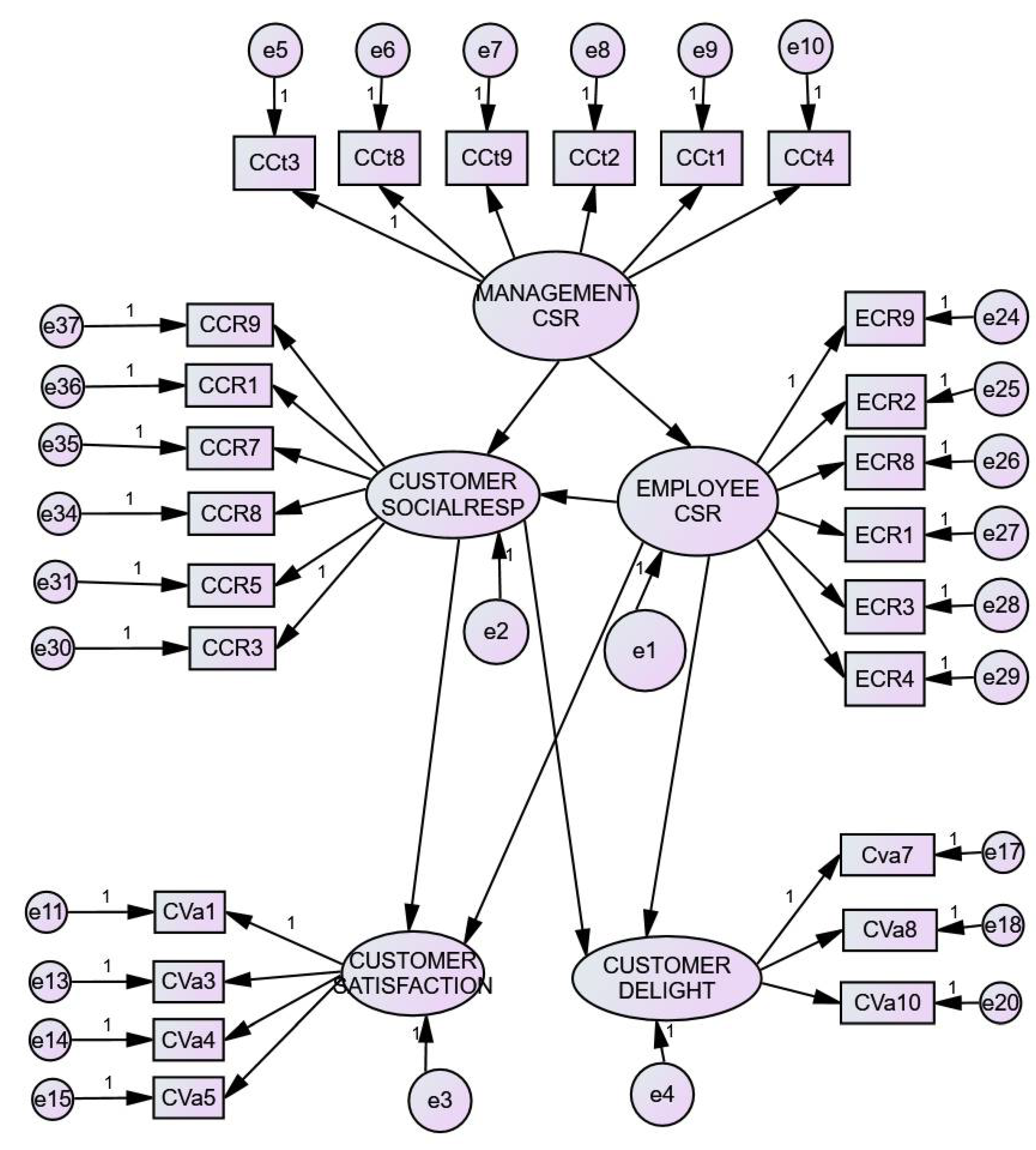 Sustainability 12 09745 g002 Sustainability 12 09745 g002