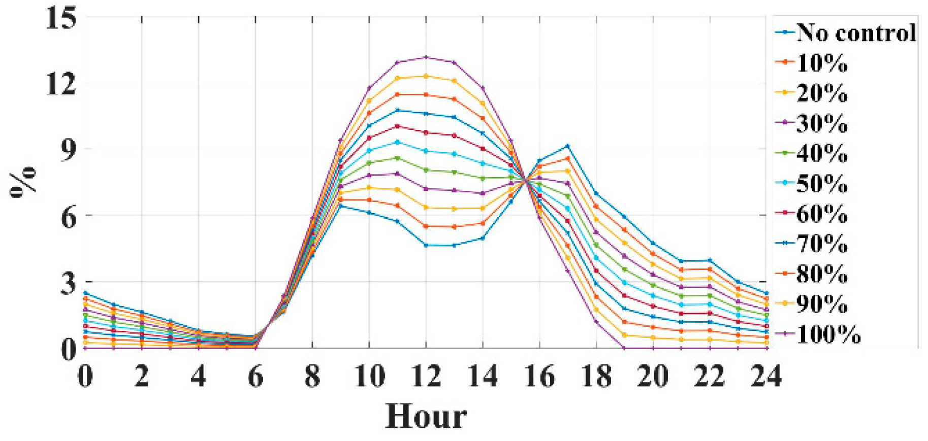 Sustainability 12 09746 g002 Sustainability 12 09746 g002