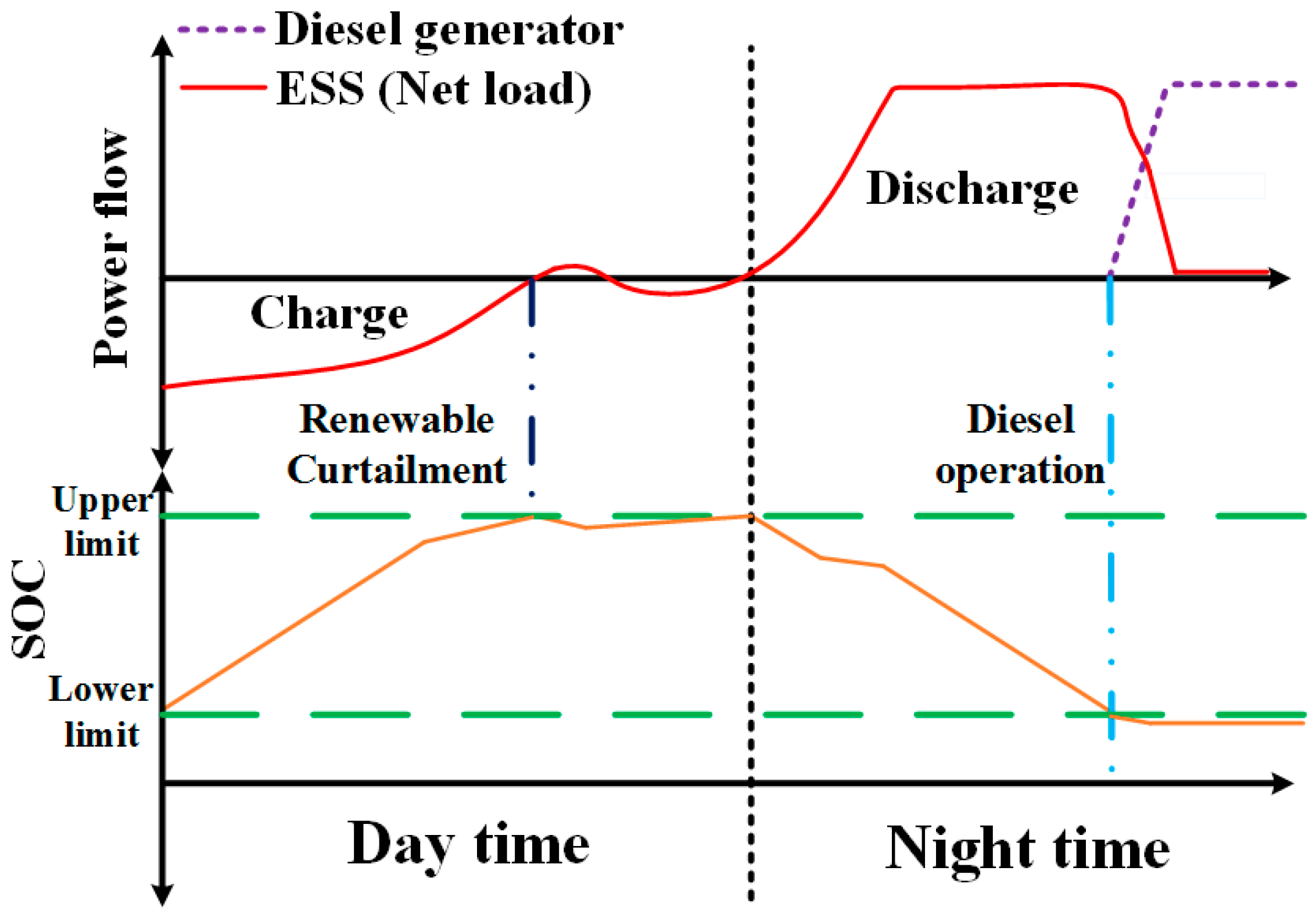 Sustainability 12 09746 g006 Sustainability 12 09746 g006