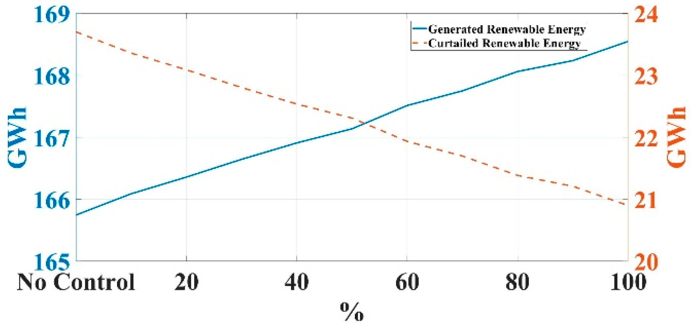 Sustainability 12 09746 g010 Sustainability 12 09746 g010